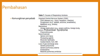 Pembahasan
• Kemungkinan penyebab
Pickwickian Syndrome
 