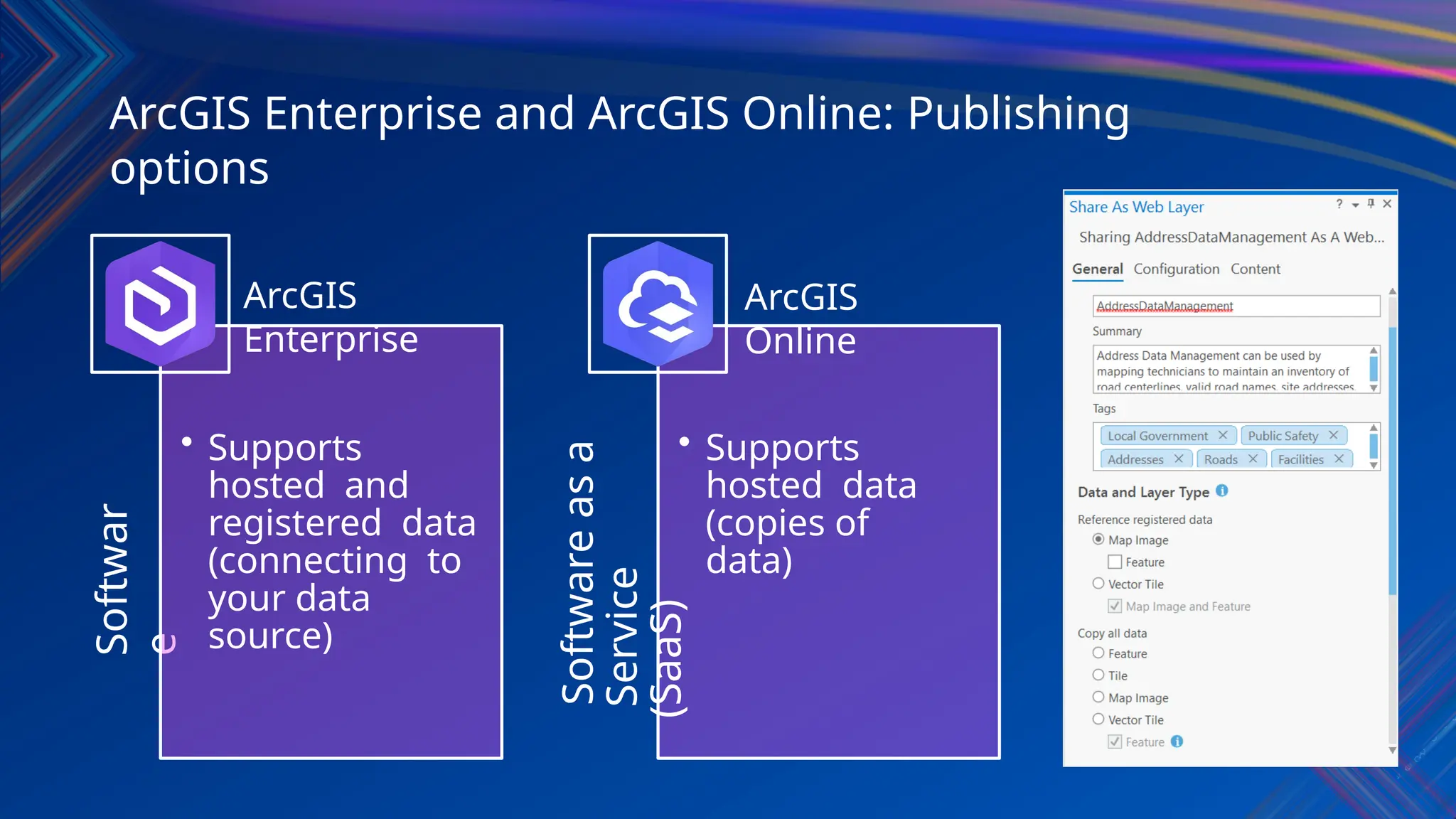 ArcGIS Enterprise and ArcGIS Online: Publishing
options
Softwar
e
• Supports
hosted and
registered data
(connecting to
your data
source)
Software
as
a
Service
(SaaS)
• Supports
hosted data
(copies of
data)
ArcGIS
Enterprise
ArcGIS
Online
 