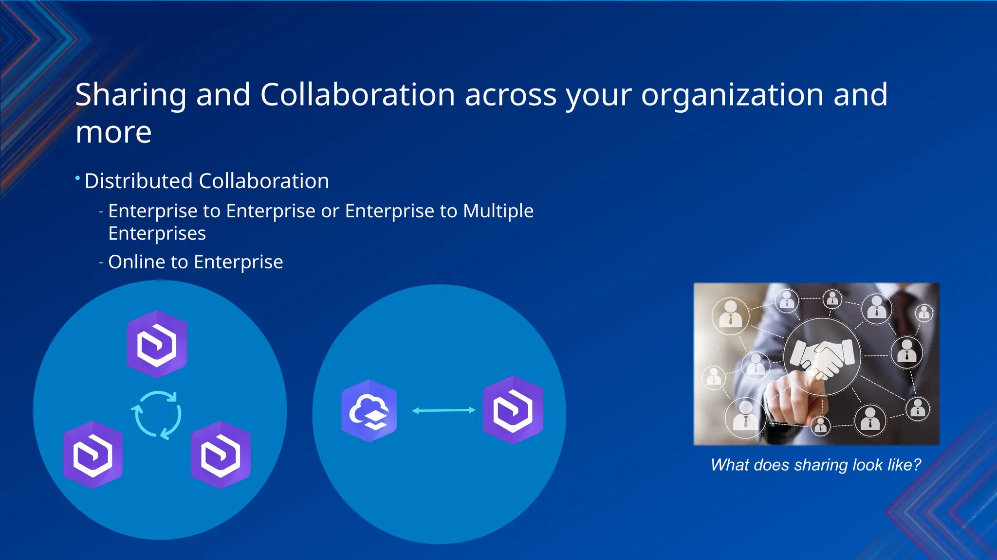 Sharing and Collaboration across your organization and
more
• Distributed Collaboration
- Enterprise to Enterprise or Enterprise to Multiple
Enterprises
- Online to Enterprise
What does sharing look like?
 