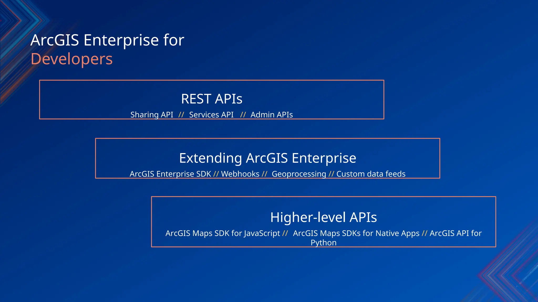 ArcGIS Enterprise for
Developers
REST APIs
Sharing API // Services API // Admin APIs
Higher-level APIs
ArcGIS Maps SDK for JavaScript // ArcGIS Maps SDKs for Native Apps // ArcGIS API for
Python
Extending ArcGIS Enterprise
ArcGIS Enterprise SDK // Webhooks // Geoprocessing // Custom data feeds
 