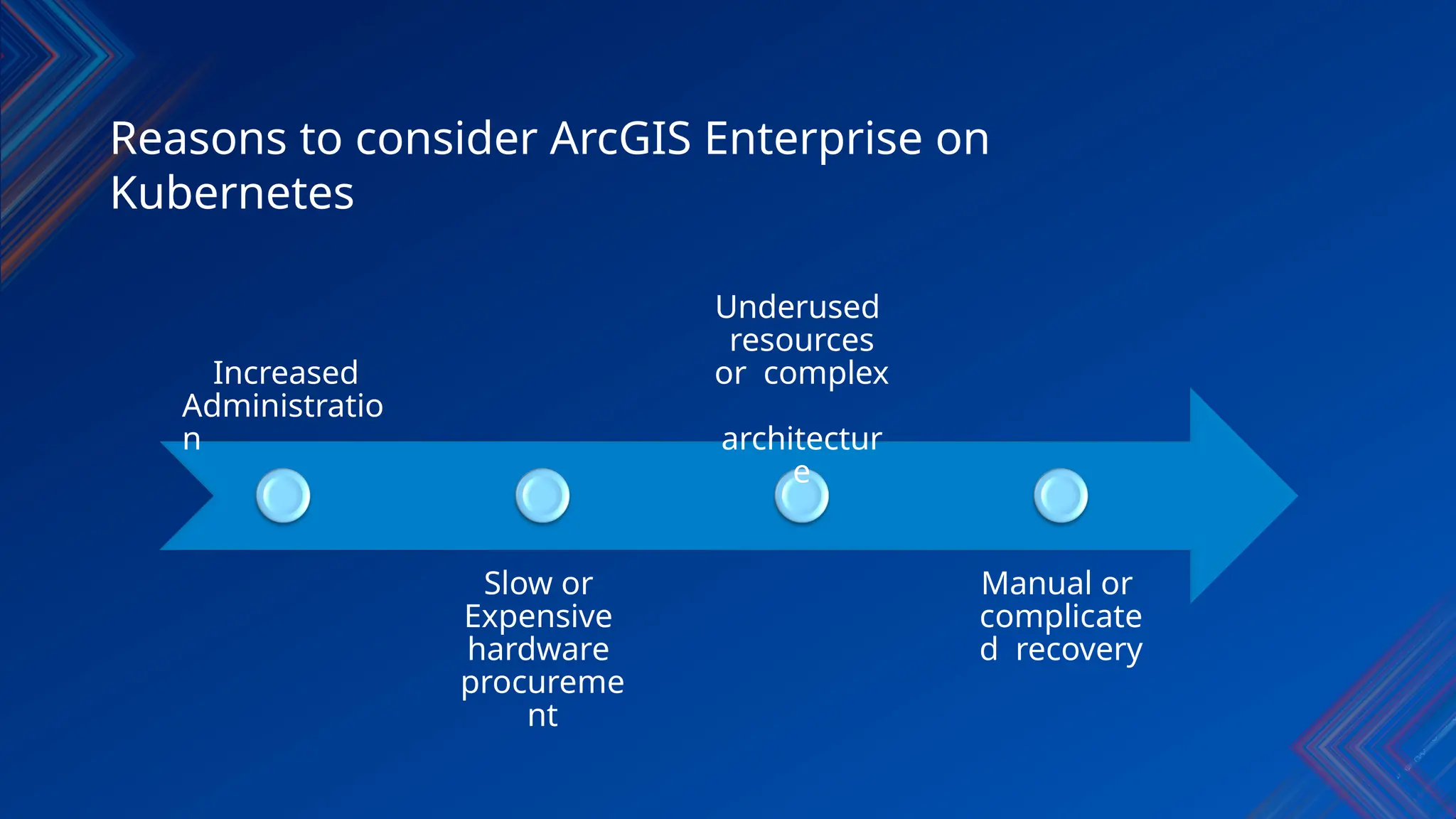 Reasons to consider ArcGIS Enterprise on
Kubernetes
Increased
Administratio
n
Slow or
Expensive
hardware
procureme
nt
Underused
resources
or complex
architectur
e
Manual or
complicate
d recovery
 