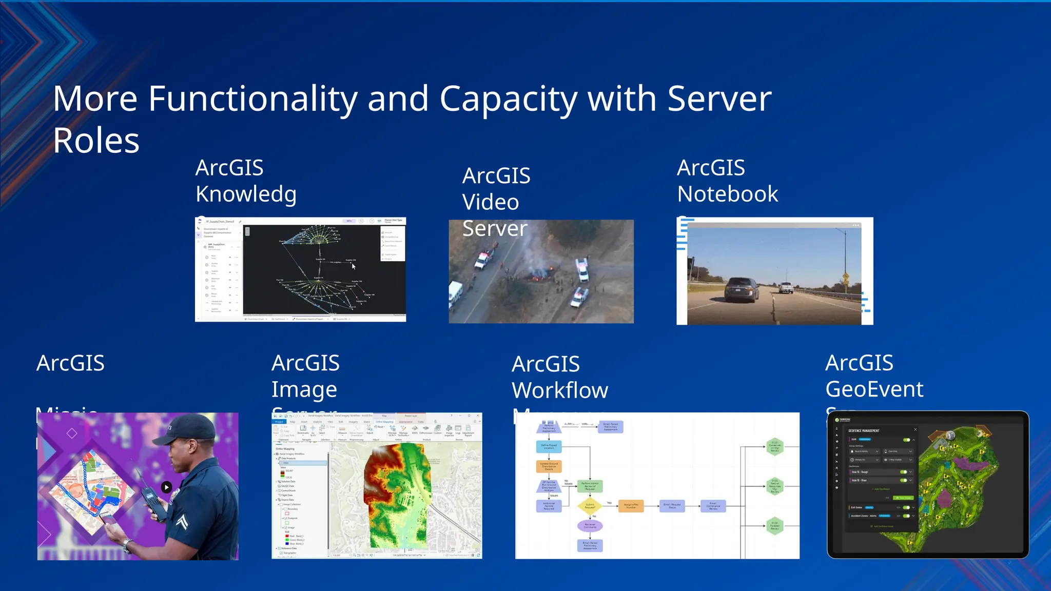 More Functionality and Capacity with Server
Roles
ArcGIS
Missio
n
ArcGIS
Knowledg
e
ArcGIS
Image
Server
ArcGIS
GeoEvent
Server
ArcGIS
Notebook
s
ArcGIS
Video
Server
ArcGIS
Workflow
Manager
 