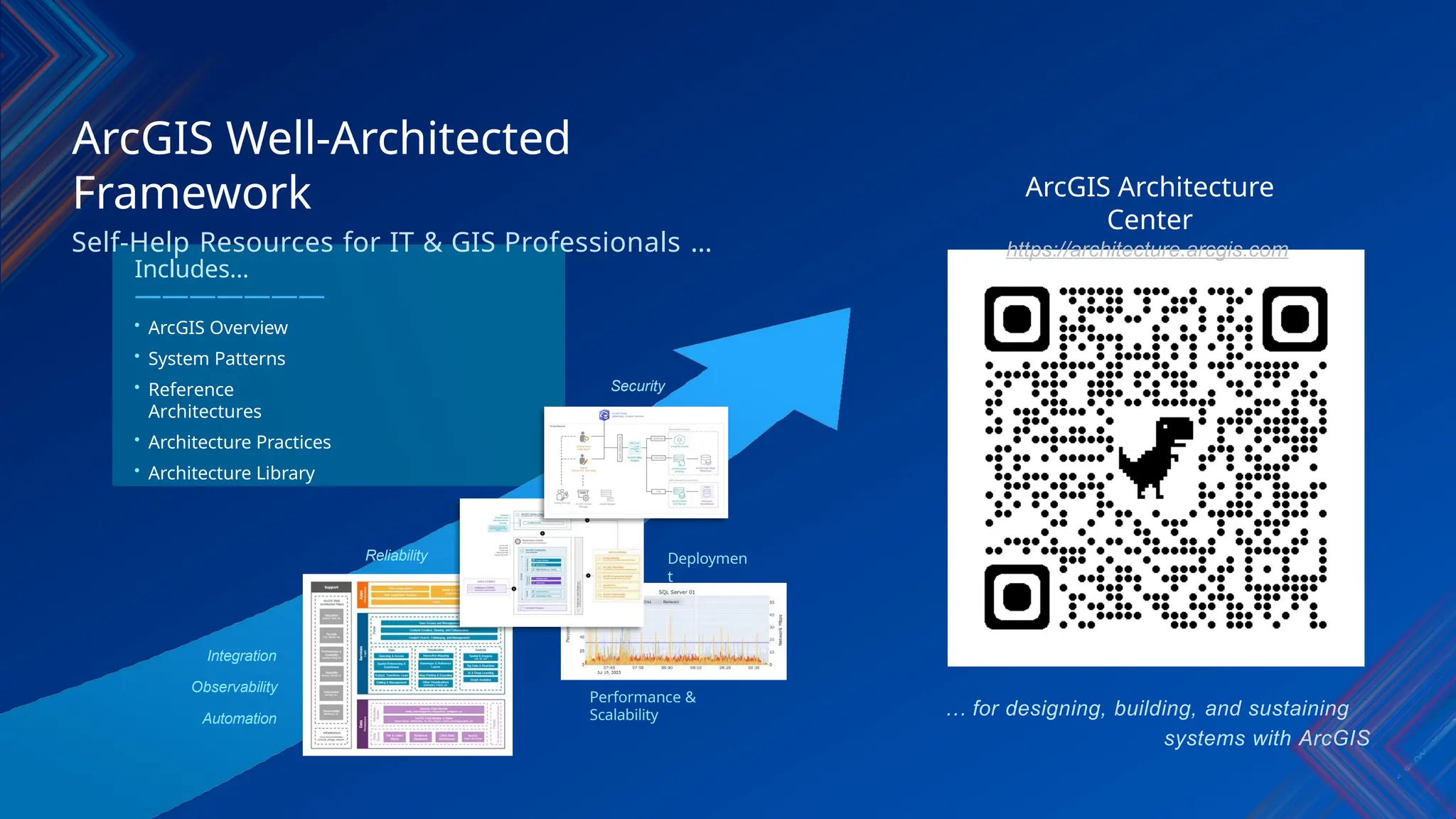 Includes…
———————
• ArcGIS Overview
• System Patterns
• Reference
Architectures
• Architecture Practices
• Architecture Library
ArcGIS Well-Architected
Framework
Self-Help Resources for IT & GIS Professionals …
Deploymen
t
Security
Reliability
Integration
Automation
Observability
Performance &
Scalability
ArcGIS Architecture
Center
https://architecture.arcgis.com
… for designing, building, and sustaining
systems with ArcGIS
 