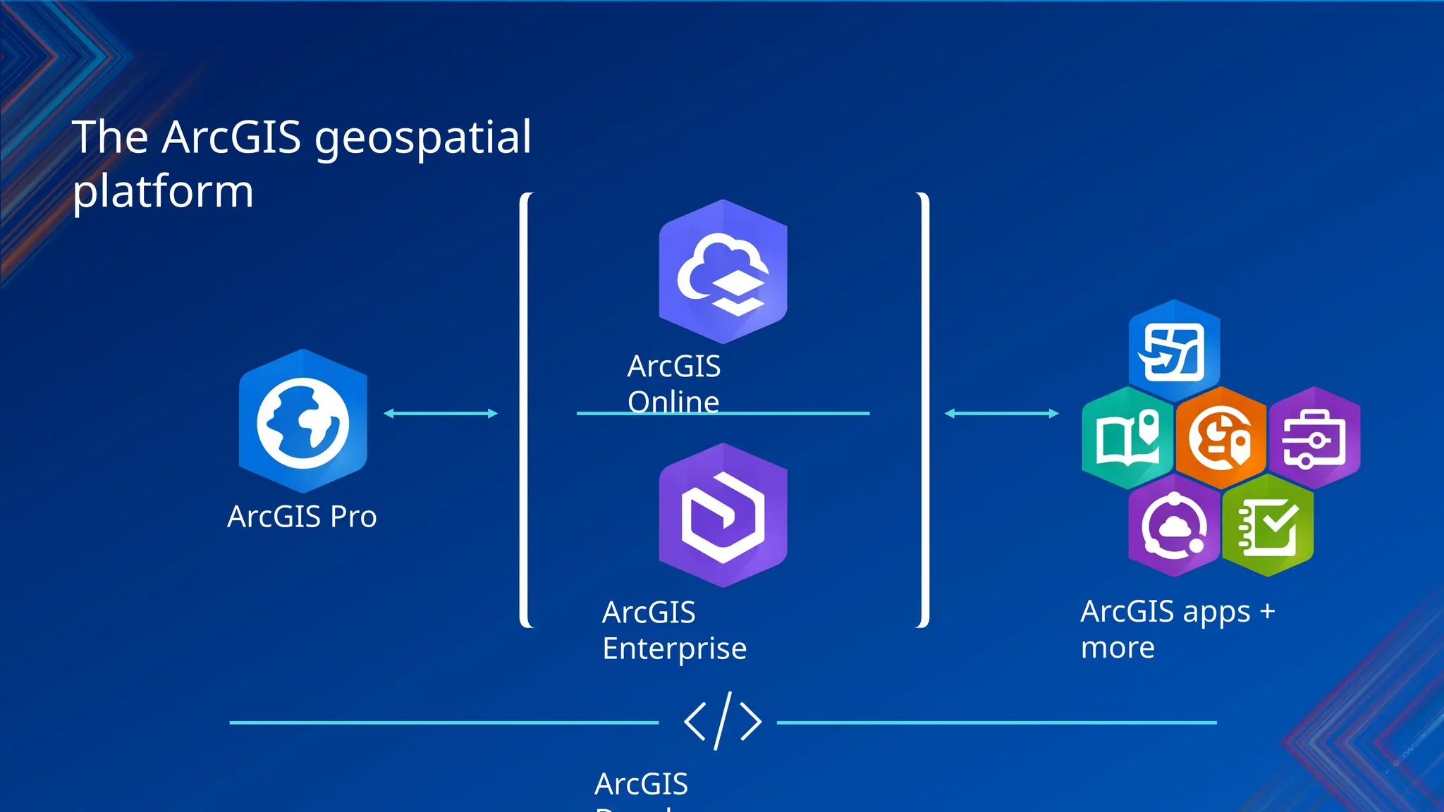 ArcGIS
ArcGIS Pro
ArcGIS
Online
ArcGIS
Enterprise
ArcGIS apps +
more
The ArcGIS geospatial
platform
 