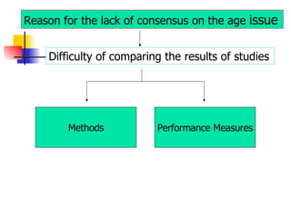 Reason for the lack of consensus on the age  issue   Difficulty of comparing the results of studies   Methods Performance Measures 