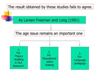 The result obtained by these studies fails to agree. As Larsen Freeman and Long (1991)   The age issue remains an important one   1. For  Theory building  in SLA  Research  2. For  Educational policy making  3. For  Language pedagogy  