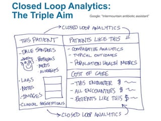 Closed Loop Analytics:
The Triple Aim
10
Google: “Intermountain antibiotic assistant”
 