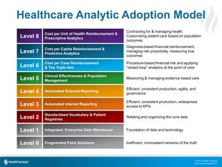 © 2013 Health Catalyst
www.healthcatalyst.com
Healthcare Analytic Adoption Model
Level 8
Cost per Unit of Health Reimbursement &
Prescriptive Analytics
Contracting for & managing health.
Customizing patient care based on population
outcomes.
Level 7
Cost per Capita Reimbursement &
Predictive Analytics
Diagnosis-based financial reimbursement,
managing risk proactively, measuring true
outcomes
Level 6
Cost per Case Reimbursement
& The Triple Aim
Procedure-based financial risk and applying
“closed loop” analytics at the point of care
Level 5
Clinical Effectiveness & Population
Management
Measuring & managing evidence based care
Level 4 Automated External Reporting
Efficient, consistent production; agility, and
governance
Level 3 Automated Internal Reporting
Efficient, consistent production; widespread
access to KPIs
Level 2
Standardized Vocabulary & Patient
Registries
Relating and organizing the core data
Level 1 Integrated, Enterprise Data Warehouse Foundation of data and technology
Level 0 Fragmented Point Solutions Inefficient, inconsistent versions of the truth
 