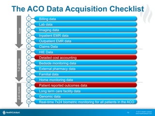 © 2013 Health Catalyst
www.healthcatalyst.com
The ACO Data Acquisition Checklist
14
Billing data1
Lab data2
Imaging data3
Inpatient EMR data4
Outpatient EMR data5
Claims Data6
HIE Data7
Detailed cost accounting8
Bedside monitoring data9
External pharmacy data10
Familial data11
Home monitoring data12
Patient reported outcomes data13
Long term care facility data14
Genomic data15
Real-time 7x24 biometric monitoring for all patients in the ACO16
NOW1-2YEARS2-4YEARS
 