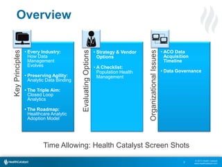 © 2013 Health Catalyst
www.healthcatalyst.com
Overview
2
KeyPrinciples
• Every Industry:
How Data
Management
Evolves
• Preserving Agility:
Analytic Data Binding
• The Triple Aim:
Closed Loop
Analytics
• The Roadmap:
Healthcare Analytic
Adoption Model
EvaluatingOptions
• Strategy & Vendor
Options
• A Checklist:
Population Health
Management
OrganizationalIssues
• ACO Data
Acquisition
Timeline
• Data Governance
Time Allowing: Health Catalyst Screen Shots
 