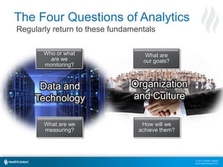 © 2013 Health Catalyst
www.healthcatalyst.com
Who or what
are we
monitoring?
What are
our goals?
What are we
measuring?
How will we
achieve them?
Data and
Technology
Organization
and Culture
Regularly return to these fundamentals
The Four Questions of Analytics
 