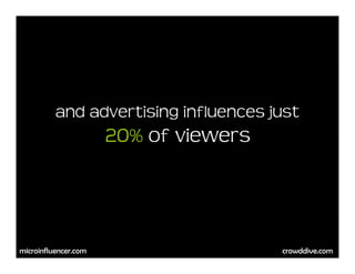 and advertising influences just
                      20% of viewers




microinfluencer.com                    crowddive....