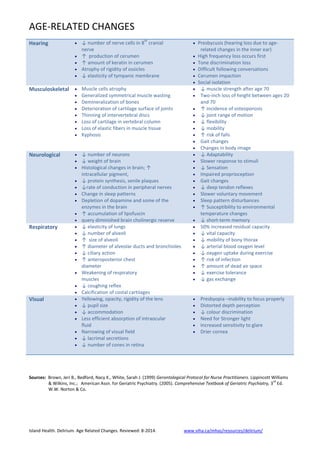 AGE-RELATED CHANGES
Island Health. Delirium. Age Related Changes. Reviewed: 8-2014. www.viha.ca/mhas/resources/delirium/
Hearing ↓ number of nerve cells in 8
th
cranial
nerve
↑ production of cerumen
↑ amount of keratin in cerumen
Atrophy of rigidity of ossicles
↓ elasticity of tympanic membrane
Presbycusis (hearing loss due to age-
related changes in the inner ear)
High frequency loss occurs first
Tone discrimination loss
Difficult following conversations
Cerumen impaction
Social isolation
Musculoskeletal Muscle cells atrophy
Generalized symmetrical muscle wasting
Demineralization of bones
Deterioration of cartilage surface of joints
Thinning of intervertebral discs
Loss of cartilage in vertebral column
Loss of elastic fibers in muscle tissue
Kyphosis
↓ muscle strength after age 70
Two-inch loss of height between ages 20
and 70
↑ incidence of osteoporosis
↓ joint range of motion
↓ flexibility
↓ mobility
↑ risk of falls
Gait changes
Changes in body image
Neurological ↓ number of neurons
↓ weight of brain
Histological changes in brain; ↑
intracellular pigment,
↓ protein synthesis, senile plaques
↓rate of conduction in peripheral nerves
Change in sleep patterns
Depletion of dopamine and some of the
enzymes in the brain
↑ accumulation of lipofuscin
query diminished brain cholinergic reserve
↓ Adaptability
Slower response to stimuli
↓ Sensation
Impaired proprioception
Gait changes
↓ deep tendon reflexes
Slower voluntary movement
Sleep pattern disturbances
↑ Susceptibility to environmental
temperature changes
↓ short-term memory
Respiratory ↓ elasticity of lungs
↓ number of alveoli
↑ size of alveoli
↑ diameter of alveolar ducts and bronchioles
↓ ciliary action
↑ anteroposterior chest
diameter
Weakening of respiratory
muscles
↓ coughing reflex
Calcification of costal cartilages
50% increased residual capacity
↓ vital capacity
↓ mobility of bony thorax
↓ arterial blood oxygen level
↓ oxygen uptake during exercise
↑ risk of infection
↑ amount of dead air space
↓ exercise tolerance
↓ gas exchange
Visual Yellowing, opacity, rigidity of the lens
↓ pupil size
↓ accommodation
Less efficient absorption of intraocular
fluid
Narrowing of visual field
↓ lacrimal secretions
↓ number of cones in retina
Presbyopia –inability to focus properly
Distorted depth perception
↓ colour discrimination
Need for Stronger light
Increased sensitivity to glare
Drier cornea
Sources: Brown, Jeri B., Bedford, Nacy K., White, Sarah J. (1999) Gerontological Protocol for Nurse Practitioners. Lippincott Williams
& Wilkins, Inc.; American Assn. for Geriatric Psychiatry. (2005). Comprehensive Textbook of Geriatric Psychiatry, 3
rd
Ed.
W.W. Norton & Co.
 