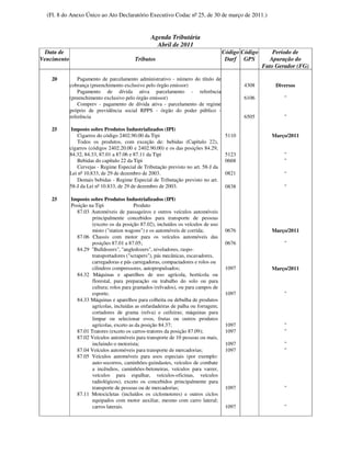 (Fl. 8 do Anexo Único ao Ato Declaratório Executivo Codac nº 25, de 30 de março de 2011.)


                                                  Agenda Tributária
                                                    Abril de 2011
  Data de                                                                           Código Código       Período de
Vencimento                                Tributos                                   Darf GPS          Apuração do
                                                                                                    Fato Gerador (FG)

    20           Pagamento de parcelamento administrativo - número do título de
             cobrança (preenchimento exclusivo pelo órgão emissor)                          4308         Diversos
                 Pagamento de dívida ativa parcelamento - referência
             (preenchimento exclusivo pelo órgão emissor)                                   6106            "
                 Comprev - pagamento de dívida ativa - parcelamento de regime
             próprio de previdência social RPPS - órgão do poder público -
             referência                                                                     6505            "

    25        Imposto sobre Produtos Industrializados (IPI)
                Cigarros do código 2402.90.00 da Tipi                                5110              Março/2011
                Todos os produtos, com exceção de: bebidas (Capítulo 22),
             cigarros (códigos 2402.20.00 e 2402.90.00) e os das posições 84.29,
             84.32, 84.33, 87.01 a 87.06 e 87.11 da Tipi                             5123                   "
                Bebidas do capítulo 22 da Tipi                                       0668                   "
                Cervejas - Regime Especial de Tributação previsto no art. 58-J da
             Lei nº 10.833, de 29 de dezembro de 2003.                               0821                   "
                Demais bebidas - Regime Especial de Tributação previsto no art.
             58-J da Lei nº 10.833, de 29 de dezembro de 2003.                       0838                   "

    25       Imposto sobre Produtos Industrializados (IPI)
             Posição na Tipi              Produto
               87.03 Automóveis de passageiros e outros veículos automóveis
                      principalmente concebidos para transporte de pessoas
                      (exceto os da posição 87.02), incluídos os veículos de uso
                      misto ("station wagons") e os automóveis de corrida;           0676              Março/2011
               87.06 Chassis com motor para os veículos automóveis das
                      posições 87.01 a 87.05;                                        0676                   "
               84.29 "Bulldozers", "angledozers", niveladores, raspo-
                      transportadores ("scrapers"), pás mecânicas, escavadores,
                      carregadoras e pás carregadoras, compactadores e rolos ou
                      cilindros compressores, autopropulsados;                       1097              Março/2011
               84.32 Máquinas e aparelhos de uso agrícola, hortícola ou
                      florestal, para preparação ou trabalho do solo ou para
                      cultura; rolos para gramados (relvados), ou para campos de
                      esporte;                                                       1097                   "
               84.33 Máquinas e aparelhos para colheita ou debulha de produtos
                      agrícolas, incluídas as enfardadeiras de palha ou forragem;
                      cortadores de grama (relva) e ceifeiras; máquinas para
                      limpar ou selecionar ovos, frutas ou outros produtos
                      agrícolas, exceto as da posição 84.37;                         1097                   "
               87.01 Tratores (exceto os carros-tratores da posição 87.09);          1097                   "
               87.02 Veículos automóveis para transporte de 10 pessoas ou mais,
                      incluindo o motorista;                                         1097                   "
               87.04 Veículos automóveis para transporte de mercadorias;             1097                   "
               87.05 Veículos automóveis para usos especiais (por exemplo:
                      auto-socorros, caminhões-guindastes, veículos de combate
                      a incêndios, caminhões-betoneiras, veículos para varrer,
                      veículos para espalhar, veículos-oficinas, veículos
                      radiológicos), exceto os concebidos principalmente para
                      transporte de pessoas ou de mercadorias;                       1097                   "
               87.11 Motocicletas (incluídos os ciclomotores) e outros ciclos
                      equipados com motor auxiliar, mesmo com carro lateral;
                      carros laterais.                                               1097                   "
 