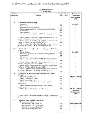 (Fl. 9 do Anexo Único ao Ato Declaratório Executivo Codac nº 25, de 30 de março de 2011.)


                                                  Agenda Tributária
                                                    Abril de 2011
  Data de                                                                            Código Código     Período de
Vencimento                                 Tributos                                   Darf   GPS      Apuração do
                                                                                                      Fato Gerador
                                                                                                          (FG)

    25       Contribuição para o PIS/Pasep
               Faturamento                                                            8109             Março/2011
               Folha de salários                                                      8301                 "
               Pessoa jurídica de direito público                                     3703                 "
               Fabricantes/Importadores de veículos em substituição tributária        8496                 "
               Combustíveis                                                           6824                 "
               Não-cumulativa                                                         6912                 "
               Vendas à Zona Franca de Manaus (ZFM) - Substituição Tributária
                                                                                      1921                   "
                 Cervejas - Regime Especial de Tributação previsto no art. 58-J da
             Lei nº 10.833, de 29 de dezembro de 2003.                                0679                   "
                 Demais bebidas - Regime Especial de Tributação previsto no art.
             58-J da Lei nº 10.833, de 29 de dezembro de 2003.                        0691                   "
                 Álcool - Regime Especial de Apuração e Pagamento previsto no
             §º 4º do art. 5º da Lei nº 9.718, de 27 de novembro de 1998.             0906                   "

    25        Contribuição para o Financiamento da Seguridade Social
             (Cofins)
                Demais Entidades                                                      2172             Março/2011
                Fabricantes/Importadores de veículos em substituição tributária       8645                 "
                Combustíveis                                                          6840                 "
                Não-cumulativa                                                        5856                 "
                Vendas à Zona Franca de Manaus (ZFM) - Substituição Tributária
                                                                                      1840                   "
                 Cervejas - Regime Especial de Tributação previsto no art. 58-J da
             Lei nº 10.833, de 29 de dezembro de 2003.                                0760                   "
                 Demais bebidas - Regime Especial de Tributação previsto no art.
             58-J da Lei nº 10.833, de 29 de dezembro de 2003.                        0776                   "
                 Álcool - Regime Especial de Apuração e Pagamento previsto no
             §º 4º do art. 5º da Lei nº 9.718, de 27 de novembro de 1998.
                                                                                      0929                   "
    25        Contribuição do Plano de Seguridade Social Servidor Público
             (CPSSS)
                CPSSS - Servidor Civil Ativo                                          1661           11 a 20/abril/2011
                CPSSS - Servidor Civil Inativo                                        1700                    "
                CPSSS - Pensionista Civil                                             1717                    "
                CPSSS - Patronal - Servidor Civil Ativo - Operação Intra-
             Orçamentária                                                             1769                   "
                CPSSS - Patronal - Servidor no Exterior - Operação Intra-
             Orçamentária                                                             1814                    "
                CPSSS - Decisão Judicial Mandado de Segurança                         1690           11 a 20/abril/2011
                                                                                                        (pagamento
                                                                                                      implantado em
                                                                                                           folha)
             CPSSS - Patronal - Decisão Jud Mandado Segurança - Operação Intra-
             Orçamentária                                                             1808                   "

    27       Imposto de Renda Retido na Fonte (IRRF)
               Rendimentos de Capital
                  Títulos de renda fixa - Pessoa Física                               8053           11 a 20/abril/2011
                  Títulos de renda fixa - Pessoa Jurídica                             3426                    "
                  Fundo de Investimento - Renda Fixa                                  6800                    "
                  Fundo de Investimento em Ações                                      6813                    "
 