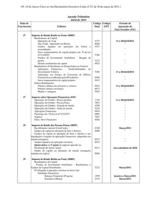 (Fl. 10 do Anexo Único ao Ato Declaratório Executivo Codac nº 25, de 30 de março de 2011.)


                                                   Agenda Tributária
                                                     Abril de 2011
  Data de                                                                      Código Código        Período de
Vencimento                              Tributos                                Darf   GPS         Apuração do
                                                                                                Fato Gerador (FG)

    27       Imposto de Renda Retido na Fonte (IRRF)
               Rendimentos de Capital
                  Operações de swap                                             5273             11 a 20/abril/2011
                  Day-Trade - Operações em Bolsas                               8468                      "
                  Ganhos líquidos em operações em bolsas e                      5557
                  assemelhados                                                                           "
                  Juros remuneratórios do capital próprio (art. 9º da Lei
                  nº 9.249/95)                                                  5706                     "
                  Fundos de Investimento Imobiliário - Resgate de
                  quotas                                                        5232                     "
                  Demais rendimentos de capital                                 0924                     "
               Rendimentos de Residentes ou Domiciliados no Exterior
                  Aplicações Financeiras - Fundos/Entidades de
                  Investimento Coletivo                                         5286             11 a 20/abril/2011
                  Aplicações em Fundos de Conversão de Débitos
                  Externos/Lucros/Bonificações/Dividendos                       0490                     "
                  Juros remuneratórios de capital próprio                       9453                     "
               Outros Rendimentos
                  Prêmios obtidos em concursos e sorteios                       0916             11 a 20/abril/2011
                  Prêmios obtidos em bingos                                     8673                      "
                  Multas e vantagens                                            9385                      "

    27       Imposto sobre Operações Financeiras (IOF)
               Operações de Crédito - Pessoa Jurídica                           1150             11 a 20/abril/2011
               Operações de Crédito - Pessoa Física                             7893                      "
               Operações de Câmbio - Entrada de moeda                           4290                      "
               Operações de Câmbio - Saída de moeda                             5220                      "
               Aplicações Financeiras                                           6854                      "
               Factoring (art. 58 da Lei nº 9.532/97)                           6895                      "
               Seguros                                                          3467                      "
               Ouro, Ativo Financeiro                                           4028                      "

    29        Imposto de Renda das Pessoas Físicas (IRPF)
                 Recolhimento mensal (Carnê Leão)                               0190                Março/2011
                 Ganhos de capital na alienação de bens e direitos              4600                    "
                 Ganhos de capital na alienação de bens e direitos e nas
             liquidações e resgates de aplicações financeiras, adquiridos em
             moeda estrangeira                                                  8523                     "
                 Ganhos líquidos em operações em bolsa                          6015                     "
                 Quota única ou 1ª quota do imposto apurado na
                 Declaração de Ajuste Anual                                     0211           Ano-calendário de 2010
                 Ganho de capital na alienação de moeda estrangeira
             mantida em espécie                                                 8960                     "

    29       Imposto de Renda Retido na Fonte (IRRF)
               Rendimentos de Capital
                 Fundos de Investimento Imobiliário - Rendimentos e
             Ganhos de Capital Distribuídos                                     5232                Março/2011
               PJ obrigadas à apuração com base no lucro real
                  Entidades Financeiras
                         Balanço Trimestral (1ª quota)                          1599           Janeiro a Março/2011
                         Estimativa Mensal                                      2319               Março/2011
 