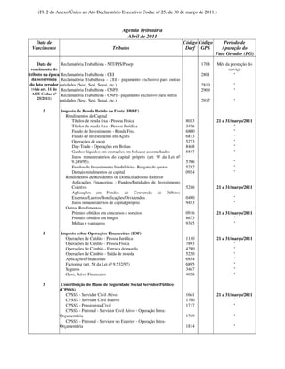 (Fl. 2 do Anexo Único ao Ato Declaratório Executivo Codac nº 25, de 30 de março de 2011.)


                                                 Agenda Tributária
                                                   Abril de 2011
   Data de                                                                         Código Código       Período de
 Vencimento                                 Tributos                                Darf GPS          Apuração do
                                                                                                   Fato Gerador (FG)

      Data de       Reclamatória Trabalhista - NIT/PIS/Pasep                               1708    Mês da prestação do
 vencimento do                                                                                          serviço
tributo na época Reclamatória Trabalhista - CEI                                            2801             "
  da ocorrência Reclamatória Trabalhista - CEI - pagamento exclusivo para outras
 do fato gerador entidades (Sesc, Sesi, Senai, etc.)                                       2810             "
  (vide art. 11 do Reclamatória Trabalhista - CNPJ                                         2909             "
  ADE Codac nº Reclamatória Trabalhista - CNPJ - pagamento exclusivo para outras
      25/2011)
                   entidades (Sesc, Sesi, Senai, etc.)                                     2917             "

       5        Imposto de Renda Retido na Fonte (IRRF)
                  Rendimentos de Capital
                     Títulos de renda fixa - Pessoa Física                          8053           21 a 31/março/2011
                     Títulos de renda fixa - Pessoa Jurídica                        3426                    "
                     Fundo de Investimento - Renda Fixa                             6800                    "
                     Fundo de Investimento em Ações                                 6813                    "
                     Operações de swap                                              5273                    "
                     Day-Trade - Operações em Bolsas                                8468                    "
                     Ganhos líquidos em operações em bolsas e assemelhados          5557                    "
                     Juros remuneratórios do capital próprio (art. 9º da Lei nº
                     9.249/95)                                                      5706                    "
                     Fundos de Investimento Imobiliário - Resgate de quotas         5232                    "
                     Demais rendimentos de capital                                  0924                    "
                  Rendimentos de Residentes ou Domiciliados no Exterior
                     Aplicações Financeiras - Fundos/Entidades de Investimento
                     Coletivo                                                       5286           21 a 31/março/2011
                     Aplicações em Fundos de Conversão de Débitos
                     Externos/Lucros/Bonificações/Dividendos                        0490                    "
                     Juros remuneratórios de capital próprio                        9453                    "
                  Outros Rendimentos
                     Prêmios obtidos em concursos e sorteios                        0916           21 a 31/março/2011
                     Prêmios obtidos em bingos                                      8673                    "
                     Multas e vantagens                                             9385                    "

       5        Imposto sobre Operações Financeiras (IOF)
                  Operações de Crédito - Pessoa Jurídica                            1150           21 a 31/março/2011
                  Operações de Crédito - Pessoa Física                              7893                    "
                  Operações de Câmbio - Entrada de moeda                            4290                    "
                  Operações de Câmbio - Saída de moeda                              5220                    "
                  Aplicações Financeiras                                            6854                    "
                  Factoring (art. 58 da Lei nº 9.532/97)                            6895                    "
                  Seguros                                                           3467                    "
                  Ouro, Ativo Financeiro                                            4028                    "

       5         Contribuição do Plano de Seguridade Social Servidor Público
                (CPSSS)
                   CPSSS - Servidor Civil Ativo                                     1661           21 a 31/março/2011
                   CPSSS - Servidor Civil Inativo                                   1700                    "
                   CPSSS - Pensionista Civil                                        1717                    "
                   CPSSS - Patronal - Servidor Civil Ativo - Operação Intra-
                Orçamentária                                                        1769                    "
                   CPSSS - Patronal - Servidor no Exterior - Operação Intra-
                Orçamentária                                                        1814                    "
 