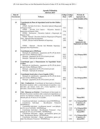 (Fl. 4 do Anexo Único ao Ato Declaratório Executivo Codac nº 25, de 30 de março de 2011.)


                                                 Agenda Tributária
                                                   Abril de 2011
  Data de                                                                         Código Código       Período de
Vencimento                               Tributos                                  Darf   GPS        Apuração do
                                                                                                  Fato Gerador (FG)

    14        Contribuição do Plano de Seguridade Social Servidor Público
             (CPSSS)
                CPSSS - Servidor Civil Ativo - Precatório Judicial e Requisição
             de Pequeno Valor                                                      1723                 Março
                CPSSS - Servidor Civil Inativo - Precatório Judicial e
             Requisição de Pequeno Valor                                           1730                    "
                CPSSS - Pensionista - Precatório Judicial e Requisição de                                  "
             Pequeno Valor                                                         1752
                CPSSS - Patronal - Precatório Judicial e Requisição de Pequeno
             Valor - Operação Intra-Orçamentária                                   1837                    "
                CPSSS - Decisão Judicial Mandado de Segurança                      1690                  Março
                                                                                                    (pagamento não
                                                                                                  implantado em folha)
               CPSSS - Patronal - Decisão Jud Mandado Segurança -
             Operação Intra-Orçamentária                          1808                                     "

    15       Contribuição para o PIS/Pasep
                 Retenção de contribuições - pagamentos de PJ a PJ de direito
             privado (Cofins, PIS/Pasep, CSLL)                                     5952           16 a 31/março/2011
                 Retenção - pagamentos de PJ a PJ de direito privado               5979                    "
                 Retenção - Aquisição de autopeças                                 3770                    "

    15        Contribuição para o Financiamento da Seguridade Social
             (Cofins)
                 Retenção de contribuições - pagamentos de PJ a PJ de direito
             privado (Cofins, PIS/Pasep, CSLL)                                     5952           16 a 31/março/2011
                 Retenção - pagamentos de PJ a PJ de direito privado               5960                    "
                 Retenção - Aquisição de autopeças                                 3746                    "

    15       Contribuição Social sobre o Lucro Líquido (CSLL)
                 Retenção de contribuições - pagamentos de PJ a PJ de direito
             privado (Cofins, PIS/Pasep, CSLL)                                     5952           16 a 31/março/2011
                 Retenção - pagamentos de PJ a PJ de direito privado               5987                    "

    15       Cide - Combustíveis - Contribuição de Intervenção no Domínio
             Econômico incidente sobre a comercialização de petróleo e seus
             derivados, gás natural, exceto sob a forma liquefeita, e seus
             derivados, e álcool etílico combustível.                              9331               Março/2011

    15        Cide - Remessas ao Exterior - Contribuição de Intervenção no
             Domínio Econômico incidente sobre a remessa de importâncias ao
             exterior nas hipóteses tratadas no art. 2º da Lei nº 10.168/2000,
             alterado pelo art. 6º da Lei nº 10.332/2001.                          8741               Março/2011

    15          Contribuinte Individual - recolhimento mensal NIT/PIS/Pasep               1007     1º a 31/março/2011
                Contribuinte Individual - Recolhimento Trimestral                                     1º janeiro a 31
             NIT/PIS/Pasep                                                                1104         março/2011
                Contribuinte Individual - recolhimento mensal - com dedução
             de 45% (Lei nº 9.876/99) - NIT/PIS/Pasep                                     1120     1º a 31/março/2011
                Contribuinte Individual - Recolhimento Trimestral - Com                   1147        1º janeiro a 31
             dedução de 45% (Lei nº 9.876/99) - NIT/PIS/Pasep                                          março/2011
                Contribuinte Individual - Opção: aposentadoria apenas por
             idade - Recolhimento Mensal - NIT/PIS/Pasep                                  1163     1º a 31/março/2011
                Contribuinte Individual - Opção: aposentadoria apenas por                             1º janeiro a 31
             idade Recolhimento Trimestral - NIT/PIS/Pasep                                1180         março/2011
 