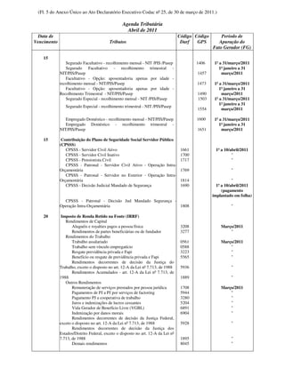 (Fl. 5 do Anexo Único ao Ato Declaratório Executivo Codac nº 25, de 30 de março de 2011.)

                                                 Agenda Tributária
                                                   Abril de 2011
  Data de                                                                         Código Código       Período de
Vencimento                               Tributos                                  Darf   GPS        Apuração do
                                                                                                  Fato Gerador (FG)

    15
                Segurado Facultativo - recolhimento mensal - NIT /PIS /Pasep              1406     1º a 31/março/2011
                Segurado Facultativo - recolhimento trimestral -                                      1º janeiro a 31
             NIT/PIS/Pasep                                                                1457         março/2011
                Facultativo - Opção: aposentadoria apenas por idade -
             recolhimento mensal - NIT/PIS/Pasep                                          1473     1º a 31/março/2011
                Facultativo - Opção: aposentadoria apenas por idade -                                 1º janeiro a 31
             Recolhimento Trimestral - NIT/PIS/Pasep                                      1490         março/2011
                Segurado Especial - recolhimento mensal - NIT /PIS/Pasep                  1503     1º a 31/março/2011
                                                                                                      1º janeiro a 31
                Segurado Especial - recolhimento trimestral - NIT /PIS/Pasep
                                                                                          1554         março/2011

                Empregado Doméstico - recolhimento mensal - NIT/PIS/Pasep                 1600     1º a 31/março/2011
                Empregado Doméstico - recolhimento trimestral -                                       1º janeiro a 31
             NIT/PIS/Pasep                                                                1651         março/2011

    15        Contribuição do Plano de Seguridade Social Servidor Público
             (CPSSS)
                CPSSS - Servidor Civil Ativo                                       1661            1º a 10/abril/2011
                CPSSS - Servidor Civil Inativo                                     1700                     "
                CPSSS - Pensionista Civil                                          1717                     "
                CPSSS - Patronal - Servidor Civil Ativo - Operação Intra-
             Orçamentária                                                          1769                    "
                CPSSS - Patronal - Servidor no Exterior - Operação Intra-
             Orçamentária                                                          1814                      "
                CPSSS - Decisão Judicial Mandado de Segurança                      1690             1º a 10/abril/2011
                                                                                                       (pagamento
                                                                                                  implantado em folha)
               CPSSS - Patronal - Decisão Jud Mandado Segurança -
             Operação Intra-Orçamentária                          1808                                     "

    20        Imposto de Renda Retido na Fonte (IRRF)
                Rendimentos de Capital
                    Aluguéis e royalties pagos a pessoa física                     3208               Março/2011
                    Rendimentos de partes beneficiárias ou de fundador             3277                   "
                Rendimentos do Trabalho
                    Trabalho assalariado                                           0561               Março/2011
                    Trabalho sem vínculo empregatício                              0588                   "
                    Resgate previdência privada e Fapi                             3223                   "
                    Benefício ou resgate de previdência privada e Fapi             5565                   "
                    Rendimentos decorrentes de decisão da Justiça do
             Trabalho, exceto o disposto no art. 12-A da Lei nº 7.713, de 1988     5936                    "
                    Rendimentos Acumulados - art. 12-A da Lei nº 7.713, de
             1988                                                                  1889                    "
                Outros Rendimentos
                    Remuneração de serviços prestados por pessoa jurídica          1708               Março/2011
                    Pagamentos de PJ a PJ por serviços de factoring                5944                   "
                    Pagamento PJ a cooperativa de trabalho                         3280                   "
                    Juros e indenizações de lucros cessantes                       5204                   "
                    Vida Gerador de Benefício Livre (VGBL)                         6891                   "
                    Indenização por danos morais                                   6904                   "
                    Rendimentos decorrentes de decisão da Justiça Federal,
             exceto o disposto no art. 12-A da Lei nº 7.713, de 1988               5928                    "
                    Rendimentos decorrentes de decisão da Justiça dos
             Estados/Distrito Federal, exceto o disposto no art. 12-A da Lei nº
             7.713, de 1988                                                        1895                    "
                    Demais rendimentos                                             8045                    "
 