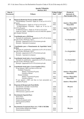 (Fl. 11 do Anexo Único ao Ato Declaratório Executivo Codac nº 20, de 28 de março de 2012.)

                                                 Agenda Tributária
                                                   Abril de 2012
  Data de                                                                       Código Código       Período de
Vencimento                              Tributos                                 Darf GPS          Apuração do
                                                                                                Fato Gerador (FG)

    30       Imposto de Renda das Pessoas Jurídicas (IRPJ)
                 FINAM/Balanço Trimestral - Opção art. 9º da Lei nº 8.167/91
             (1ª quota)                                                          9020           Janeiro a Março/2012
                 FINAM/Estimativa - Opção art. 9º da Lei nº 8.167/91             9032               Março/2012
                  FUNRES/Balanço Trimestral - Opção art. 9º da Lei nº
             8.167/91 (1ª quota)                                                 9045           Janeiro a Março/2012
                 FUNRES/Estimativa - Opção art. 9º da Lei nº 8.167/91            9058               Março/2012
                 Ganho de Capital - Alienação de Ativos de ME/EPP optantes
             pelo Simples Nacional                                               0507                     "

    30        Contribuição para o PIS/Pasep
                 Retenção de contribuições - pagamentos de PJ a PJ de direito
             privado (Cofins, PIS/Pasep, CSLL)                                   5952             1º a 15/abril/2012
                 Retenção - pagamentos de PJ a PJ de direito privado             5979                      "
                 Retenção - Aquisição de autopeças                               3770                      "

    30        Contribuição para o Financiamento da Seguridade Social
             (Cofins)
                 Retenção de contribuições - pagamentos de PJ a PJ de direito
             privado (Cofins, PIS/Pasep, CSLL)                                   5952             1º a 15/abril/2012
                 Retenção - pagamentos de PJ a PJ de direito privado             5960                      "
                 Retenção - Aquisição de autopeças                               3746                      "

    30        Contribuição Social sobre o Lucro Líquido (CSLL)
                 Retenção de contribuições - pagamentos de PJ a PJ de direito                     1º a 15/abril/2012
             privado (Cofins, PIS/Pasep, CSLL)                                   5952
                 Retenção - pagamentos de PJ a PJ de direito privado             5987                     "

    30       Contribuição Social sobre o Lucro Líquido (CSLL)
               PJ que apuram o IRPJ com base no lucro real
                   Entidades Financeiras
                          Balanço Trimestral (1ª quota)                          2030           Janeiro a Março/2012
                          Estimativa Mensal                                      2469               Março/2012
                   Demais Entidades
                          Balanço Trimestral (1ª quota)                          6012           Janeiro a Março/2012
                          Estimativa Mensal                                      2484               Março/2012
               PJ que apuram o IRPJ com base no lucro presumido ou
               arbitrado (1ª quota)                                              2372           Janeiro a Março/2012

    30       Programa de Recuperação Fiscal (Refis)
               Parcelamento vinculado à receita bruta                            9100                 Diversos
               Parcelamento alternativo                                          9222                    "
               ITR/Exercícios até 1996                                           9113                    "
               ITR/Exercícios a partir de 1997                                   9126                    "

    30       Parcelamento Especial (Paes)
               Pessoa física                                                     7042                 Diversos
               Microempresa                                                      7093                    "
               Empresa de pequeno porte                                          7114                    "
               Demais pessoas jurídicas                                          7122                    "
               Paes ITR                                                          7288                    "

    30       Parcelamento Excepcional (Paex) Art. 1º MP nº 303/2006
               Pessoa jurídica optante pelo Simples                              0830                 Diversos
               Demais pessoas jurídicas                                          0842                    "
 
