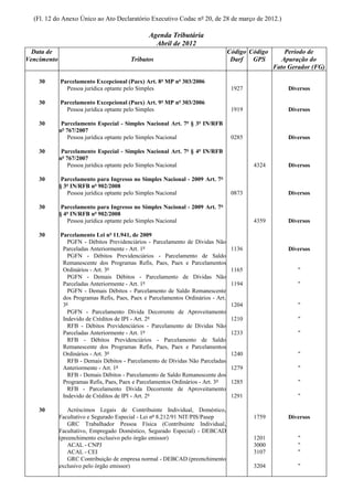 (Fl. 12 do Anexo Único ao Ato Declaratório Executivo Codac nº 20, de 28 de março de 2012.)

                                                Agenda Tributária
                                                  Abril de 2012
  Data de                                                                         Código Código       Período de
Vencimento                               Tributos                                  Darf   GPS        Apuração do
                                                                                                  Fato Gerador (FG)

    30       Parcelamento Excepcional (Paex) Art. 8º MP nº 303/2006
               Pessoa jurídica optante pelo Simples                                1927                Diversos

    30       Parcelamento Excepcional (Paex) Art. 9º MP nº 303/2006
               Pessoa jurídica optante pelo Simples                                1919                Diversos

    30        Parcelamento Especial - Simples Nacional Art. 7º § 3º IN/RFB
             nº 767/2007
                 Pessoa jurídica optante pelo Simples Nacional                     0285                Diversos

    30        Parcelamento Especial - Simples Nacional Art. 7º § 4º IN/RFB
             nº 767/2007
                 Pessoa jurídica optante pelo Simples Nacional                            4324         Diversos

    30        Parcelamento para Ingresso no Simples Nacional - 2009 Art. 7º
             § 3º IN/RFB nº 902/2008
                Pessoa jurídica optante pelo Simples Nacional                      0873                Diversos

    30        Parcelamento para Ingresso no Simples Nacional - 2009 Art. 7º
             § 4º IN/RFB nº 902/2008
                Pessoa jurídica optante pelo Simples Nacional                             4359         Diversos

    30       Parcelamento Lei nº 11.941, de 2009
                PGFN - Débitos Previdenciários - Parcelamento de Dívidas Não
              Parceladas Anteriormente - Art. 1º                                   1136                Diversos
                PGFN - Débitos Previdenciários - Parcelamento de Saldo
              Remanescente dos Programas Refis, Paes, Paex e Parcelamentos
              Ordinários - Art. 3º                                                 1165                   "
                PGFN - Demais Débitos - Parcelamento de Dívidas Não
              Parceladas Anteriormente - Art. 1º                                   1194                   "
                PGFN - Demais Débitos - Parcelamento de Saldo Remanescente
              dos Programas Refis, Paes, Paex e Parcelamentos Ordinários - Art.
              3º                                                                   1204                   "
                PGFN - Parcelamento Dívida Decorrente de Aproveitamento
              Indevido de Créditos de IPI - Art. 2º                                1210                   "
                RFB - Débitos Previdenciários - Parcelamento de Dívidas Não
              Parceladas Anteriormente - Art. 1º                                   1233                   "
                RFB - Débitos Previdenciários - Parcelamento de Saldo
              Remanescente dos Programas Refis, Paes, Paex e Parcelamentos
              Ordinários - Art. 3º                                                 1240                   "
                RFB - Demais Débitos - Parcelamento de Dívidas Não Parceladas
              Anteriormente - Art. 1º                                              1279                   "
                RFB - Demais Débitos - Parcelamento de Saldo Remanescente dos
              Programas Refis, Paes, Paex e Parcelamentos Ordinários - Art. 3º     1285                   "
                RFB - Parcelamento Dívida Decorrente de Aproveitamento
              Indevido de Créditos de IPI - Art. 2º                                1291                   "

    30           Acréscimos Legais de Contribuinte Individual, Doméstico,
             Facultativo e Segurado Especial - Lei nº 8.212/91 NIT/PIS/Pasep              1759         Diversos
                 GRC Trabalhador Pessoa Física (Contribuinte Individual,
             Facultativo, Empregado Doméstico, Segurado Especial) - DEBCAD
             (preenchimento exclusivo pelo órgão emissor)                                 1201            "
                 ACAL - CNPJ                                                              3000            "
                 ACAL - CEI                                                               3107            "
                 GRC Contribuição de empresa normal - DEBCAD (preenchimento
             exclusivo pelo órgão emissor)                                                3204            "
 