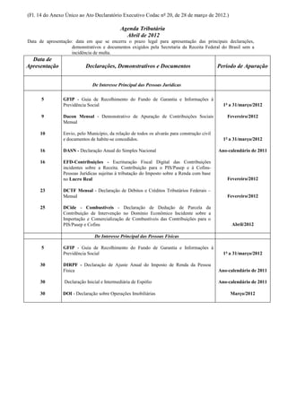 (Fl. 14 do Anexo Único ao Ato Declaratório Executivo Codac nº 20, de 28 de março de 2012.)

                                             Agenda Tributária
                                               Abril de 2012
Data de apresentação: data em que se encerra o prazo legal para apresentação das principais declarações,
                    demonstrativos e documentos exigidos pela Secretaria da Receita Federal do Brasil sem a
                    incidência de multa.
  Data de
Apresentação               Declarações, Demonstrativos e Documentos                           Período de Apuração


                               De Interesse Principal das Pessoas Jurídicas

      5         GFIP - Guia de Recolhimento do Fundo de Garantia e Informações à
                Previdência Social                                                              1º a 31/março/2012

      9         Dacon Mensal - Demonstrativo de Apuração de Contribuições Sociais                 Fevereiro/2012
                Mensal

      10        Envio, pelo Município, da relação de todos os alvarás para construção civil
                e documentos de habite-se concedidos.                                           1º a 31/março/2012

      16        DASN - Declaração Anual do Simples Nacional                                   Ano-calendário de 2011

      16        EFD-Contribuições - Escrituração Fiscal Digital das Contribuições
                incidentes sobre a Receita. Contribuição para o PIS/Pasep e à Cofins-
                Pessoas Jurídicas sujeitas à tributação do Imposto sobre a Renda com base
                no Lucro Real                                                                     Fevereiro/2012

      23        DCTF Mensal - Declaração de Débitos e Créditos Tributários Federais –
                Mensal                                                                            Fevereiro/2012

      25        DCide - Combustíveis - Declaração de Dedução de Parcela da
                Contribuição de Intervenção no Domínio Econômico Incidente sobre a
                Importação e Comercialização de Combustíveis das Contribuições para o
                PIS/Pasep e Cofins                                                                  Abril/2012

                                De Interesse Principal das Pessoas Físicas

      5         GFIP - Guia de Recolhimento do Fundo de Garantia e Informações à
                Previdência Social                                                              1º a 31/março/2012

      30        DIRPF - Declaração de Ajuste Anual do Imposto de Renda da Pessoa
                Física                                                                        Ano-calendário de 2011

      30         Declaração Inicial e Intermediária de Espólio                                Ano-calendário de 2011

      30        DOI - Declaração sobre Operações Imobiliárias                                      Março/2012
 