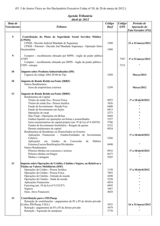 (Fl. 3 do Anexo Único ao Ato Declaratório Executivo Codac nº 20, de 28 de março de 2012.)

                                                        Agenda Tributária
                                                          Abril de 2012
  Data de                                                                                 Código   Código       Período de
Vencimento                                   Tributos                                      Darf     GPS        Apuração do
                                                                                                            Fato Gerador (FG)

    5         Contribuição do Plano de Seguridade Social Servidor Público
             (CPSSS)
                CPSSS - Decisão Judicial Mandado de Segurança                              1690             21 a 31/março/2012
                CPSSS - Patronal - Decisão Jud Mandado Segurança - Operação Intra-
             Orçamentária                                                                  1808                      "

    9           Comprev - recolhimento efetuado por RPPS - órgão do poder público
             -CNPJ                                                                                  7307    1º a 31/março/2012
                Comprev - recolhimento efetuado por RPPS - órgão do poder público -
             CNPJ - estoque                                                                         7315             "

    10       Imposto sobre Produtos Industrializados (IPI)
               Cigarros do código 2402.20.00 da Tipi                                       1020                Março/2012

    10       Imposto de Renda Retido na Fonte (IRRF)
               Outros Rendimentos
                  Juros de empréstimos externos                                            5299                Março/2012

    13       Imposto de Renda Retido na Fonte (IRRF)
               Rendimentos de Capital
                  Títulos de renda fixa - Pessoa Física                                    8053              1º a 10/abril/2012
                  Títulos de renda fixa - Pessoa Jurídica                                  3426                       "
                  Fundo de Investimento - Renda Fixa                                       6800                       "
                  Fundo de Investimento em Ações                                           6813                       "
                  Operações de swap                                                        5273                       "
                  Day-Trade - Operações em Bolsas                                          8468                       "
                  Ganhos líquidos em operações em bolsas e assemelhados                    5557                       "
                  Juros remuneratórios do capital próprio (art. 9º da Lei nº 9.249/95)     5706                       "
                  Fundos de Investimento Imobiliário - Resgate de quotas                   5232                       "
                  Demais rendimentos de capital                                            0924                       "
               Rendimentos de Residentes ou Domiciliados no Exterior
                  Aplicações Financeiras - Fundos/Entidades de Investimento                                  1º a 10/abril/2012
                  Coletivo                                                                 5286
                  Aplicações     em      Fundos     de    Conversão      de     Débitos
                  Externos/Lucros/Bonificações/Dividendos                                  0490                      "
               Outros Rendimentos
                  Prêmios obtidos em concursos e sorteios                                  0916              1º a 10/abril/2012
                  Prêmios obtidos em bingos                                                8673                       "
                  Multas e vantagens                                                       9385                       "

    13       Imposto sobre Operações de Crédito, Câmbio e Seguro, ou Relativas a
             Títulos ou Valores Mobiliários (IOF)
                Operações de Crédito - Pessoa Jurídica                                     1150              1º a 10/abril/2012
                Operações de Crédito - Pessoa Física                                       7893                       "
                Operações de Câmbio - Entrada de moeda                                     4290                       "
                Operações de Câmbio - Saída de moeda                                       5220                       "
                Aplicações Financeiras                                                     6854                       "
                Factoring (art. 58 da Lei nº 9.532/97)                                     6895                       "
                Seguros                                                                    3467                       "
                Ouro, Ativo Financeiro                                                     4028                       "

    13        Contribuição para o PIS/Pasep
                Retenção de contribuições - pagamentos de PJ a PJ de direito privado
             (Cofins, PIS/Pasep, CSLL)                                                     5952             16 a 31/março/2012
                Retenção - pagamentos de PJ a PJ de direito privado                        5979                      "
                Retenção - Aquisição de autopeças                                          3770                      "
 