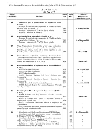 (Fl. 4 do Anexo Único ao Ato Declaratório Executivo Codac nº 20, de 28 de março de 2012.)

                                                 Agenda Tributária
                                                   Abril de 2012
  Data de                                                                         Código Código       Período de
Vencimento                               Tributos                                  Darf GPS          Apuração do
                                                                                                  Fato Gerador (FG)

    13        Contribuição para o Financiamento da Seguridade Social
             (Cofins)
                 Retenção de contribuições - pagamentos de PJ a PJ de direito
             privado (Cofins, PIS/Pasep, CSLL)                                     5952           16 a 31/março/2012
                 Retenção - pagamentos de PJ a PJ de direito privado               5960                    "
                 Retenção - Aquisição de autopeças                                 3746                    "

    13        Contribuição Social sobre o Lucro Líquido (CSLL)
                 Retenção de contribuições - pagamentos de PJ a PJ de direito
             privado (Cofins, PIS/Pasep, CSLL)                                     5952           16 a 31/março/2012
                 Retenção - pagamentos de PJ a PJ de direito privado               5987                    "

    13        Cide - Combustíveis - Contribuição de Intervenção no Domínio
             Econômico incidente sobre a comercialização de petróleo e seus
             derivados, gás natural, exceto sob a forma liquefeita, e seus
             derivados, e álcool etílico combustível.                              9331              Março/2012

    13        Cide - Remessas ao Exterior - Contribuição de Intervenção no
             Domínio Econômico incidente sobre a remessa de importâncias ao
             exterior nas hipóteses tratadas no art. 2º da Lei nº 10.168/2000,
             alterado pelo art. 6º da Lei nº 10.332/2001.                          8741              Março/2012

    16        Contribuição do Plano de Seguridade Social Servidor Público
             (CPSSS)
                 CPSSS - Servidor Civil Ativo                                      1661            1º a 10/abril/2012
                 CPSSS - Servidor Civil Inativo                                    1700                     "
                 CPSSS - Pensionista Civil                                         1717                     "
                 CPSSS - Patronal - Servidor Civil Ativo - Operação Intra-
             Orçamentária                                                          1769                    "
                 CPSSS - Patronal - Servidor no Exterior - Operação Intra-
             Orçamentária                                                          1814                     "
                 CPSSS - Decisão Judicial Mandado de Segurança                     1690            1º a 10/abril/2012
                 CPSSS - Patronal - Decisão Jud Mandado Segurança - Operação
             Intra-Orçamentária                                                    1808                    "

    16        Contribuição do Plano de Seguridade Social Servidor Público
             (CPSSS)
                CPSSS - Servidor Civil Ativo - Precatório Judicial e Requisição
             de Pequeno Valor                                                      1723              Março/2012
                CPSSS - Servidor Civil Inativo - Precatório Judicial e
             Requisição de Pequeno Valor                                           1730                    "
                CPSSS - Pensionista - Precatório Judicial e Requisição de
             Pequeno Valor                                                         1752                    "
                CPSSS - Patronal - Precatório Judicial e Requisição de Pequeno
             Valor - Operação Intra-Orçamentária                                   1837                    "

    16          Contribuinte Individual - recolhimento mensal NIT/PIS/Pasep               1007    1º a 31/março/2012
                Contribuinte Individual - recolhimento mensal - com dedução
             de 45% (Lei nº 9.876/99) - NIT/PIS/Pasep                                     1120             "
                Contribuinte Individual - Opção: aposentadoria apenas por
             idade - recolhimento Mensal - NIT/PIS/Pasep                                  1163             "
                Segurado Facultativo - recolhimento mensal - NIT/PIS/Pasep                1406             "
                Facultativo - Opção: aposentadoria apenas por idade -
             recolhimento mensal - NIT/PIS/Pasep                                          1473             "
 