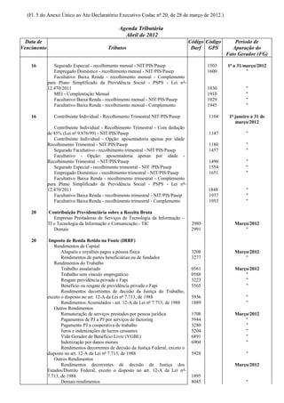 (Fl. 5 do Anexo Único ao Ato Declaratório Executivo Codac nº 20, de 28 de março de 2012.)

                                                 Agenda Tributária
                                                   Abril de 2012
  Data de                                                                             Código Código       Período de
Vencimento                                 Tributos                                    Darf GPS          Apuração do
                                                                                                      Fato Gerador (FG)

    16          Segurado Especial - recolhimento mensal - NIT/PIS/Pasep                       1503    1º a 31/março/2012
                Empregado Doméstico - recolhimento mensal - NIT/PIS/Pasep                     1600             "
                Facultativo Baixa Renda - recolhimento mensal - Complemento
             para Plano Simplificado da Previdência Social - PSPS - Lei nº
             12.470/2011                                                                      1830             "
                MEI - Complentação Mensal                                                     1910             "
                Facultativo Baixa Renda - recolhimento mensal - NIT/PIS/Pasep                 1929             "
                Facultativo Baixa Renda - recolhimento mensal - Complemento                   1945             "

    16          Contribuinte Individual - Recolhimento Trimestral NIT/PIS/Pasep               1104     1º janeiro a 31 de
                                                                                                          março/2012
                Contribuinte Individual - Recolhimento Trimestral - Com dedução
             de 45% (Lei nº 9.876/99) - NIT/PIS/Pasep                                         1147             "
                Contribuinte Individual - Opção: aposentadoria apenas por idade
             Recolhimento Trimestral - NIT/PIS/Pasep                                          1180             "
                Segurado Facultativo - recolhimento trimestral - NIT/PIS/Pasep                1457             "
                Facultativo - Opção: aposentadoria apenas por idade -
             Recolhimento Trimestral - NIT/PIS/Pasep                                          1490             "
                Segurado Especial - recolhimento trimestral - NIT /PIS/Pasep                  1554             "
                Empregado Doméstico - recolhimento trimestral - NIT/PIS/Pasep                 1651             "
                Facultativo Baixa Renda - recolhimento trimestral - Complemento
             para Plano Simplificado da Previdência Social - PSPS - Lei nº
             12.470/2011                                                                      1848             "
                Facultativo Baixa Renda - recolhimento trimestral - NIT/PIS/Pasep             1937             "
                Facultativo Baixa Renda - recolhimento trimestral - Complemento               1953             "

    20       Contribuição Previdenciária sobre a Receita Bruta
                Empresas Prestadoras de Serviços de Tecnologia da Informação –
             TI e Tecnologia da Informação e Comunicação - TIC                         2985              Março/2012
                Demais                                                                 2991                  "

    20        Imposto de Renda Retido na Fonte (IRRF)
                Rendimentos de Capital
                    Aluguéis e royalties pagos a pessoa física                         3208              Março/2012
                    Rendimentos de partes beneficiárias ou de fundador                 3277                  "
                Rendimentos do Trabalho
                    Trabalho assalariado                                               0561              Março/2012
                    Trabalho sem vínculo empregatício                                  0588                  "
                    Resgate previdência privada e Fapi                                 3223                  "
                    Benefício ou resgate de previdência privada e Fapi                 5565                  "
                    Rendimentos decorrentes de decisão da Justiça do Trabalho,
             exceto o disposto no art. 12-A da Lei nº 7.713, de 1988                   5936                    "
                    Rendimentos Acumulados - art. 12-A da Lei nº 7.713, de 1988        1889                    "
                Outros Rendimentos
                    Remuneração de serviços prestados por pessoa jurídica              1708              Março/2012
                    Pagamentos de PJ a PJ por serviços de factoring                    5944                  "
                    Pagamento PJ a cooperativa de trabalho                             3280                  "
                    Juros e indenizações de lucros cessantes                           5204                  "
                    Vida Gerador de Benefício Livre (VGBL)                             6891                  "
                    Indenização por danos morais                                       6904                  "
                    Rendimentos decorrentes de decisão da Justiça Federal, exceto o
             disposto no art. 12-A da Lei nº 7.713, de 1988                            5928                    "
                Outros Rendimentos
                    Rendimentos decorrentes de decisão da Justiça dos                                    Março/2012
             Estados/Distrito Federal, exceto o disposto no art. 12-A da Lei nº
             7.713, de 1988                                                            1895
                    Demais rendimentos                                                 8045                    "
 