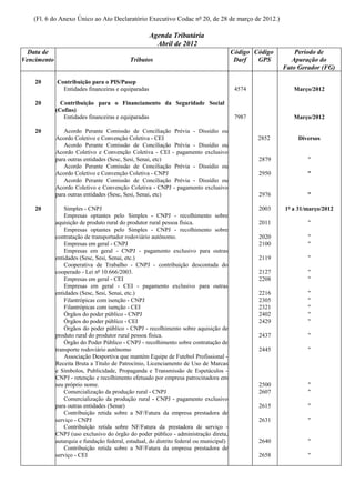 (Fl. 6 do Anexo Único ao Ato Declaratório Executivo Codac nº 20, de 28 de março de 2012.)

                                                     Agenda Tributária
                                                       Abril de 2012
  Data de                                                                                Código Código       Período de
Vencimento                                  Tributos                                      Darf   GPS        Apuração do
                                                                                                         Fato Gerador (FG)

    20       Contribuição para o PIS/Pasep
               Entidades financeiras e equiparadas                                        4574              Março/2012

    20         Contribuição para o Financiamento da Seguridade Social
             (Cofins)
                Entidades financeiras e equiparadas                                       7987              Março/2012

    20          Acordo Perante Comissão de Conciliação Prévia - Dissídio ou
             Acordo Coletivo e Convenção Coletiva - CEI                                          2852         Diversos
                Acordo Perante Comissão de Conciliação Prévia - Dissídio ou
             Acordo Coletivo e Convenção Coletiva - CEI - pagamento exclusivo
             para outras entidades (Sesc, Sesi, Senai, etc)                                      2879            "
                Acordo Perante Comissão de Conciliação Prévia - Dissídio ou
             Acordo Coletivo e Convenção Coletiva - CNPJ                                         2950            "
                Acordo Perante Comissão de Conciliação Prévia - Dissídio ou
             Acordo Coletivo e Convenção Coletiva - CNPJ - pagamento exclusivo
             para outras entidades (Sesc, Sesi, Senai, etc)                                      2976            "

    20           Simples - CNPJ                                                                  2003    1º a 31/março/2012
                 Empresas optantes pelo Simples - CNPJ - recolhimento sobre
             aquisição de produto rural do produtor rural pessoa física.                         2011            "
                 Empresas optantes pelo Simples - CNPJ - recolhimento sobre
             contratação de transportador rodoviário autônomo.                                   2020            "
                 Empresas em geral - CNPJ                                                        2100            "
                 Empresas em geral - CNPJ - pagamento exclusivo para outras
             entidades (Sesc, Sesi, Senai, etc.)                                                 2119            "
                 Cooperativa de Trabalho - CNPJ - contribuição descontada do
             cooperado - Lei nº 10.666/2003.                                                     2127            "
                 Empresas em geral - CEI                                                         2208            "
                 Empresas em geral - CEI - pagamento exclusivo para outras
             entidades (Sesc, Sesi, Senai, etc.)                                                 2216            "
                 Filantrópicas com isenção - CNPJ                                                2305            "
                 Filantrópicas com isenção - CEI                                                 2321            "
                 Órgãos do poder público - CNPJ                                                  2402            "
                 Órgãos do poder público - CEI                                                   2429            "
                 Órgãos do poder público - CNPJ - recolhimento sobre aquisição de
             produto rural do produtor rural pessoa física.                                      2437            "
                 Órgão do Poder Público - CNPJ - recolhimento sobre contratação de
             transporte rodoviário autônomo                                                      2445            "
                 Associação Desportiva que mantém Equipe de Futebol Profissional -
             Receita Bruta a Título de Patrocínio, Licenciamento de Uso de Marcas
             e Símbolos, Publicidade, Propaganda e Transmissão de Espetáculos -
             CNPJ - retenção e recolhimento efetuado por empresa patrocinadora em
             seu próprio nome.                                                                   2500            "
                 Comercialização da produção rural - CNPJ                                        2607            "
                 Comercialização da produção rural - CNPJ - pagamento exclusivo
             para outras entidades (Senar)                                                       2615            "
                 Contribuição retida sobre a NF/Fatura da empresa prestadora de
             serviço - CNPJ                                                                      2631            "
                 Contribuição retida sobre NF/Fatura da prestadora de serviço -
             CNPJ (uso exclusivo do órgão do poder público - administração direta,
             autarquia e fundação federal, estadual, do distrito federal ou municipal)           2640            "
                 Contribuição retida sobre a NF/Fatura da empresa prestadora de
             serviço - CEI                                                                       2658            "
 