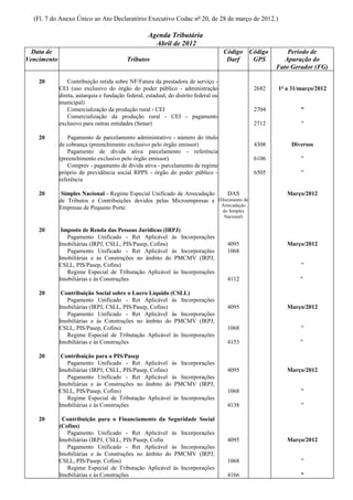 (Fl. 7 do Anexo Único ao Ato Declaratório Executivo Codac nº 20, de 28 de março de 2012.)

                                                    Agenda Tributária
                                                      Abril de 2012
  Data de                                                                             Código Código           Período de
Vencimento                                Tributos                                     Darf   GPS            Apuração do
                                                                                                          Fato Gerador (FG)

    20           Contribuição retida sobre NF/Fatura da prestadora de serviço -
             CEI (uso exclusivo do órgão do poder público - administração                          2682   1º a 31/março/2012
             direta, autarquia e fundação federal, estadual, do distrito federal ou
             municipal)
                 Comercialização da produção rural - CEI                                           2704           "
                 Comercialização da produção rural - CEI - pagamento
             exclusivo para outras entidades (Senar)                                               2712           "

    20           Pagamento de parcelamento administrativo - número do título
             de cobrança (preenchimento exclusivo pelo órgão emissor)                              4308        Diversos
                 Pagamento de dívida ativa parcelamento - referência
             (preenchimento exclusivo pelo órgão emissor)                                          6106           "
                 Comprev - pagamento de dívida ativa - parcelamento de regime
             próprio de previdência social RPPS - órgão do poder público -                         6505           "
             referência

    20        Simples Nacional - Regime Especial Unificado de Arrecadação    DAS                             Março/2012
             de Tributos e Contribuições devidos pelas Microempresas e (Documento de
                                                                          Arrecadação
             Empresas de Pequeno Porte.
                                                                                      do Simples
                                                                                       Nacional)

    20        Imposto de Renda das Pessoas Jurídicas (IRPJ)
                Pagamento Unificado - Ret Aplicável às Incorporações
             Imobiliárias (IRPJ, CSLL, PIS/Pasep, Cofins)                               4095                 Março/2012
                Pagamento Unificado - Ret Aplicável às Incorporações                    1068
             Imobiliárias e às Construções no âmbito do PMCMV (IRPJ,
             CSLL, PIS/Pasep, Cofins)                                                                             "
                Regime Especial de Tributação Aplicável às Incorporações
             Imobiliárias e às Construções                                              4112                      "

    20        Contribuição Social sobre o Lucro Líquido (CSLL)
                Pagamento Unificado - Ret Aplicável às Incorporações
             Imobiliárias (IRPJ, CSLL, PIS/Pasep, Cofins)                               4095                 Março/2012
                Pagamento Unificado - Ret Aplicável às Incorporações
             Imobiliárias e às Construções no âmbito do PMCMV (IRPJ,
             CSLL, PIS/Pasep, Cofins)                                                   1068                      "
                Regime Especial de Tributação Aplicável às Incorporações
             Imobiliárias e às Construções                                              4153                      "

    20        Contribuição para o PIS/Pasep
                Pagamento Unificado - Ret Aplicável às Incorporações
             Imobiliárias (IRPJ, CSLL, PIS/Pasep, Cofins)                               4095                 Março/2012
                Pagamento Unificado - Ret Aplicável às Incorporações
             Imobiliárias e às Construções no âmbito do PMCMV (IRPJ,
             CSLL, PIS/Pasep, Cofins)                                                   1068                      "
                Regime Especial de Tributação Aplicável às Incorporações
             Imobiliárias e às Construções                                              4138                      "

    20        Contribuição para o Financiamento da Seguridade Social
             (Cofins)
                Pagamento Unificado - Ret Aplicável às Incorporações
             Imobiliárias (IRPJ, CSLL, PIS/Pasep, Cofin                                 4095                 Março/2012
                Pagamento Unificado - Ret Aplicável às Incorporações
             Imobiliárias e às Construções no âmbito do PMCMV (IRPJ,
             CSLL, PIS/Pasep, Cofins)                                                   1068                      "
                Regime Especial de Tributação Aplicável às Incorporações
             Imobiliárias e às Construções                                              4166                      "
 
