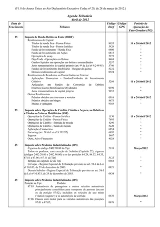 (Fl. 8 do Anexo Único ao Ato Declaratório Executivo Codac nº 20, de 28 de março de 2012.)

                                                    Agenda Tributária
                                                      Abril de 2012
  Data de                                                                                Código Código       Período de
Vencimento                                   Tributos                                     Darf   GPS        Apuração do
                                                                                                         Fato Gerador (FG)

    25       Imposto de Renda Retido na Fonte (IRRF)
               Rendimentos de Capital
                  Títulos de renda fixa - Pessoa Física                                   8053            11 a 20/abril/2012
                  Títulos de renda fixa - Pessoa Jurídica                                 3426                     "
                  Fundo de Investimento - Renda Fixa                                      6800                     "
                  Fundo de Investimento em Ações                                          6813                     "
                  Operações de swap                                                       5273                     "
                  Day-Trade - Operações em Bolsas                                         8468                     "
                  Ganhos líquidos em operações em bolsas e assemelhados                   5557                     "
                  Juros remuneratórios do capital próprio (art. 9º da Lei nº 9.249/95)    5706                     "
                  Fundos de Investimento Imobiliário - Resgate de quotas                  5232                     "
                  Demais rendimentos de capital                                           0924                     "
               Rendimentos de Residentes ou Domiciliados no Exterior
                  Aplicações Financeiras - Fundos/Entidades de Investimento
                  Coletivo                                                                5286            11 a 20/abril/2012
                  Aplicações     em     Fundos     de     Conversão     de     Débitos
                  Externos/Lucros/Bonificações/Dividendos                                 0490                    "
                  Juros remuneratórios de capital próprio                                 9453                    "
               Outros Rendimentos
                  Prêmios obtidos em concursos e sorteios                                 0916            11 a 20/abril/2012
                  Prêmios obtidos em bingos                                               8673                     "
                  Multas e vantagens                                                      9385                     "

    25        Imposto sobre Operações de Crédito, Câmbio e Seguro, ou Relativas
             a Títulos ou Valores Mobiliários (IOF)
                Operações de Crédito - Pessoa Jurídica                                    1150            11 a 20/abril/2012
                Operações de Crédito - Pessoa Física                                      7893                     "
                Operações de Câmbio - Entrada de moeda                                    4290                     "
                Operações de Câmbio - Saída de moeda                                      5220                     "
                Aplicações Financeiras                                                    6854                     "
                Factoring (art. 58 da Lei nº 9.532/97)                                    6895                     "
                Seguros                                                                   3467                     "
                Ouro, Ativo Financeiro                                                    4028                     "

    25        Imposto sobre Produtos Industrializados (IPI)
                 Cigarros do código 2402.90.00 da Tipi                                    5110              Março/2012
                 Todos os produtos, com exceção de: bebidas (Capítulo 22), cigarros
             (códigos 2402.20.00 e 2402.90.00) e os das posições 84.29, 84.32, 84.33,
             87.01 a 87.06 e 87.11 da Tipi                                                5123                    "
                 Bebidas do capítulo 22 da Tipi                                           0668                    "
                 Cervejas - Regime Especial de Tributação previsto no art. 58-J da Lei
             nº 10.833, de 29 de dezembro de 2003.                                        0821                    "
                 Demais bebidas - Regime Especial de Tributação previsto no art. 58-J
             da Lei nº 10.833, de 29 de dezembro de 2003.                                 0838                    "

    25       Imposto sobre Produtos Industrializados (IPI)
             Posição na Tipi              Produto
               87.03 Automóveis de passageiros e outros veículos automóveis
                      principalmente concebidos para transporte de pessoas (exceto
                      os da posição 87.02), incluídos os veículos de uso misto
                      ("station wagons") e os automóveis de corrida;                      0676              Março/2012
               87.06 Chassis com motor para os veículos automóveis das posições
                      87.01 a 87.05;                                                      0676                    "
 