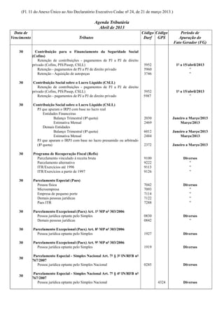 (Fl. 11 do Anexo Único ao Ato Declaratório Executivo Codac nº 24, de 21 de março 2013.)

                                                    Agenda Tributária
                                                      Abril de 2013
  Data de                                                                       Código Código       Período de
Vencimento                               Tributos                                Darf GPS          Apuração do
                                                                                                Fato Gerador (FG)

    30         Contribuição para o Financiamento da Seguridade Social
             (Cofins)
                 Retenção de contribuições - pagamentos de PJ a PJ de direito
             privado (Cofins, PIS/Pasep, CSLL)                                   5952             1º a 15/abril/2013
                 Retenção - pagamentos de PJ a PJ de direito privado             5960                      "
                 Retenção - Aquisição de autopeças                               3746                      "

    30       Contribuição Social sobre o Lucro Líquido (CSLL)
                 Retenção de contribuições - pagamentos de PJ a PJ de direito
             privado (Cofins, PIS/Pasep, CSLL)                                   5952             1º a 15/abril/2013
                 Retenção - pagamentos de PJ a PJ de direito privado             5987                      "

    30       Contribuição Social sobre o Lucro Líquido (CSLL)
               PJ que apuram o IRPJ com base no lucro real
                   Entidades Financeiras
                          Balanço Trimestral (1ª quota)                          2030           Janeiro a Março/2013
                          Estimativa Mensal                                      2469               Março/2013
                   Demais Entidades
                          Balanço Trimestral (1ª quota)                          6012           Janeiro a Março/2013
                          Estimativa Mensal                                      2484               Março/2013
               PJ que apuram o IRPJ com base no lucro presumido ou arbitrado
               (1ª quota)                                                        2372           Janeiro a Março/2013

    30       Programa de Recuperação Fiscal (Refis)
               Parcelamento vinculado à receita bruta                            9100                 Diversos
               Parcelamento alternativo                                          9222                    "
               ITR/Exercícios até 1996                                           9113                    "
               ITR/Exercícios a partir de 1997                                   9126                    "

    30       Parcelamento Especial (Paes)
               Pessoa física                                                     7042                 Diversos
               Microempresa                                                      7093                    "
               Empresa de pequeno porte                                          7114                    "
               Demais pessoas jurídicas                                          7122                    "
               Paes ITR                                                          7288                    "

    30       Parcelamento Excepcional (Paex) Art. 1º MP nº 303/2006
               Pessoa jurídica optante pelo Simples                              0830                 Diversos
               Demais pessoas jurídicas                                          0842                    "

    30       Parcelamento Excepcional (Paex) Art. 8º MP nº 303/2006
               Pessoa jurídica optante pelo Simples                              1927                 Diversos

    30       Parcelamento Excepcional (Paex) Art. 9º MP nº 303/2006
               Pessoa jurídica optante pelo Simples                              1919                 Diversos

              Parcelamento Especial - Simples Nacional Art. 7º § 3º IN/RFB nº
    30
             767/2007
                Pessoa jurídica optante pelo Simples Nacional                    0285                 Diversos

              Parcelamento Especial - Simples Nacional Art. 7º § 4º IN/RFB nº
    30
             767/2007
                Pessoa jurídica optante pelo Simples Nacional                           4324          Diversos
 