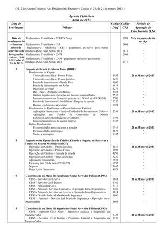 (Fl. 2 do Anexo Único ao Ato Declaratório Executivo Codac nº 24, de 21 de março 2013.)

                                                      Agenda Tributária
                                                        Abril de 2013
  Data de                                                                                    Código Código       Período de
Vencimento                                      Tributos                                      Darf GPS          Apuração do
                                                                                                             Fato Gerador (FG)

    Data de    Reclamatória Trabalhista - NIT/PIS/Pasep                                              1708    Mês da prestação do
vencimento do                                                                                                      serviço
  tributo na Reclamatória Trabalhista - CEI                                                          2801             "
   época da     Reclamatória Trabalhista - CEI - pagamento exclusivo para outras
ocorrência do entidades (Sesc, Sesi, Senai, etc.)                                                    2810             "
 fato gerador Reclamatória Trabalhista - CNPJ                                                        2909             "
(vide art. 11 do
                  Reclamatória Trabalhista - CNPJ - pagamento exclusivo para outras
ADE Codac nº
  24, de 2013)   entidades (Sesc, Sesi, Senai, etc.)                                                 2917             "

      3        Imposto de Renda Retido na Fonte (IRRF)
                 Rendimentos de Capital
                    Títulos de renda fixa - Pessoa Física                                     8053           21 a 31/março/2013
                    Títulos de renda fixa - Pessoa Jurídica                                   3426                    "
                    Fundo de Investimento - Renda Fixa                                        6800                    "
                    Fundo de Investimento em Ações                                            6813                    "
                    Operações de swap                                                         5273                    "
                    Day-Trade - Operações em Bolsas                                           8468                    "
                    Ganhos líquidos em operações em bolsas e assemelhados                     5557                    "
                    Juros remuneratórios do capital próprio (art. 9º da Lei nº 9.249/95)      5706                    "
                    Fundos de Investimento Imobiliário - Resgate de quotas                    5232                    "
                    Demais rendimentos de capital                                             0924                    "
                 Rendimentos de Residentes ou Domiciliados no Exterior
                    Aplicações Financeiras - Fundos/Entidades de Investimento Coletivo        5286           21 a 31/março/2013
                    Aplicações     em      Fundos     de    Conversão       de     Débitos
                    Externos/Lucros/Bonificações/Dividendos                                   0490                    "
                    Juros remuneratórios de capital próprio                                   9453                    "
                 Outros Rendimentos
                    Prêmios obtidos em concursos e sorteios                                   0916           21 a 31/março/2013
                    Prêmios obtidos em bingos                                                 8673                    "
                    Multas e vantagens                                                        9385                    "

      3        Imposto sobre Operações de Crédito, Câmbio e Seguro, ou Relativas a
               Títulos ou Valores Mobiliários (IOF)
                  Operações de Crédito - Pessoa Jurídica                                      1150           21 a 31/março/2013
                  Operações de Crédito - Pessoa Física                                        7893                    "
                  Operações de Câmbio - Entrada de moeda                                      4290                    "
                  Operações de Câmbio - Saída de moeda                                        5220                    "
                  Aplicações Financeiras                                                      6854                    "
                  Factoring (art. 58 da Lei nº 9.532/97)                                      6895                    "
                  Seguros                                                                     3467                    "
                  Ouro, Ativo Financeiro                                                      4028                    "

      5        Contribuição do Plano de Seguridade Social Servidor Público (CPSS)
                  CPSS - Servidor Civil Ativo                                                 1661           21 a 31/março/2013
                  CPSS - Servidor Civil Inativo                                               1700                    "
                  CPSS - Pensionista Civil                                                    1717                    "
                  CPSS - Patronal - Servidor Civil Ativo - Operação Intra-Orçamentária        1769                    "
                  CPSS - Patronal - Servidor no Exterior - Operação Intra-Orçamentária        1814                    "
                  CPSS - Decisão Judicial Mandado de Segurança                                1690                    "
                  CPSS - Patronal - Decisão Jud Mandado Segurança - Operação Intra-
               Orçamentária                                                                   1808                    "

      5        Contribuição do Plano de Seguridade Social Servidor Público (CPSS)
                  CPSS - Servidor Civil Ativo - Precatório Judicial e Requisição de
               Pequeno Valor                                                          1723                   21 a 31/março/2013
                  CPSS - Servidor Civil Inativo - Precatório Judicial e Requisição de 1730
               Pequeno Valor                                                                                          "
 