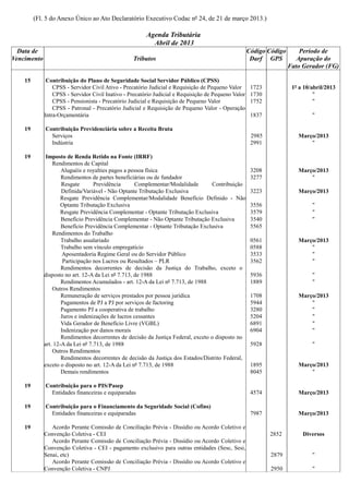 (Fl. 5 do Anexo Único ao Ato Declaratório Executivo Codac nº 24, de 21 de março 2013.)

                                                        Agenda Tributária
                                                          Abril de 2013
  Data de                                                                                            Código Código       Período de
Vencimento                                        Tributos                                            Darf GPS          Apuração do
                                                                                                                     Fato Gerador (FG)

    15        Contribuição do Plano de Seguridade Social Servidor Público (CPSS)
                 CPSS - Servidor Civil Ativo - Precatório Judicial e Requisição de Pequeno Valor      1723            1º a 10/abril/2013
                 CPSS - Servidor Civil Inativo - Precatório Judicial e Requisição de Pequeno Valor    1730                     "
                 CPSS - Pensionista - Precatório Judicial e Requisição de Pequeno Valor               1752                     "
                 CPSS - Patronal - Precatório Judicial e Requisição de Pequeno Valor - Operação
             Intra-Orçamentária                                                                       1837                    "

    19       Contribuição Previdenciária sobre a Receita Bruta
               Serviços                                                                               2985              Março/2013
               Indústria                                                                              2991                  "

    19        Imposto de Renda Retido na Fonte (IRRF)
                 Rendimentos de Capital
                     Aluguéis e royalties pagos a pessoa física                                       3208              Março/2013
                     Rendimentos de partes beneficiárias ou de fundador                               3277                  "
                     Resgate       Previdência      Complementar/Modalidade        Contribuição
                     Definida/Variável - Não Optante Tributação Exclusiva                             3223              Março/2013
                     Resgate Previdência Complementar/Modalidade Benefício Definido - Não
                     Optante Tributação Exclusiva                                                     3556                    "
                     Resgate Previdência Complementar - Optante Tributação Exclusiva                  3579                    "
                     Benefício Previdência Complementar - Não Optante Tributação Exclusiva            3540                    "
                     Benefício Previdência Complementar - Optante Tributação Exclusiva                5565
                 Rendimentos do Trabalho
                     Trabalho assalariado                                                             0561              Março/2013
                     Trabalho sem vínculo empregatício                                                0588                  "
                      Aposentadoria Regime Geral ou do Servidor Público                               3533                  "
                      Participação nos Lucros ou Resultados – PLR                                     3562                  "
                     Rendimentos decorrentes de decisão da Justiça do Trabalho, exceto o
             disposto no art. 12-A da Lei nº 7.713, de 1988                                           5936                    "
                     Rendimentos Acumulados - art. 12-A da Lei nº 7.713, de 1988                      1889                    "
                 Outros Rendimentos
                     Remuneração de serviços prestados por pessoa jurídica                            1708              Março/2013
                     Pagamentos de PJ a PJ por serviços de factoring                                  5944                  "
                     Pagamento PJ a cooperativa de trabalho                                           3280                  "
                     Juros e indenizações de lucros cessantes                                         5204                  "
                     Vida Gerador de Benefício Livre (VGBL)                                           6891                  "
                     Indenização por danos morais                                                     6904                  "
                     Rendimentos decorrentes de decisão da Justiça Federal, exceto o disposto no
             art. 12-A da Lei nº 7.713, de 1988                                                       5928                    "
                 Outros Rendimentos
                     Rendimentos decorrentes de decisão da Justiça dos Estados/Distrito Federal,
             exceto o disposto no art. 12-A da Lei nº 7.713, de 1988                                  1895              Março/2013
                     Demais rendimentos                                                               8045                  "

    19       Contribuição para o PIS/Pasep
               Entidades financeiras e equiparadas                                                    4574              Março/2013

    19       Contribuição para o Financiamento da Seguridade Social (Cofins)
               Entidades financeiras e equiparadas                                                    7987              Março/2013

    19          Acordo Perante Comissão de Conciliação Prévia - Dissídio ou Acordo Coletivo e
             Convenção Coletiva - CEI                                                                        2852         Diversos
                Acordo Perante Comissão de Conciliação Prévia - Dissídio ou Acordo Coletivo e
             Convenção Coletiva - CEI - pagamento exclusivo para outras entidades (Sesc, Sesi,
             Senai, etc)                                                                                     2879             "
                Acordo Perante Comissão de Conciliação Prévia - Dissídio ou Acordo Coletivo e
             Convenção Coletiva - CNPJ                                                                       2950             "
 