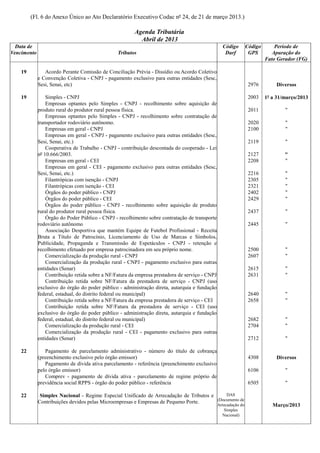 (Fl. 6 do Anexo Único ao Ato Declaratório Executivo Codac nº 24, de 21 de março 2013.)

                                                        Agenda Tributária
                                                          Abril de 2013
  Data de                                                                                          Código         Código       Período de
Vencimento                                       Tributos                                           Darf           GPS        Apuração do
                                                                                                                           Fato Gerador (FG)

    19          Acordo Perante Comissão de Conciliação Prévia - Dissídio ou Acordo Coletivo
             e Convenção Coletiva - CNPJ - pagamento exclusivo para outras entidades (Sesc,
             Sesi, Senai, etc)                                                                                     2976        Diversos

    19           Simples - CNPJ                                                                                    2003    1º a 31/março/2013
                 Empresas optantes pelo Simples - CNPJ - recolhimento sobre aquisição de
             produto rural do produtor rural pessoa física.                                                        2011            "
                 Empresas optantes pelo Simples - CNPJ - recolhimento sobre contratação de
             transportador rodoviário autônomo.                                                                    2020            "
                 Empresas em geral - CNPJ                                                                          2100            "
                 Empresas em geral - CNPJ - pagamento exclusivo para outras entidades (Sesc,
             Sesi, Senai, etc.)                                                                                    2119            "
                 Cooperativa de Trabalho - CNPJ - contribuição descontada do cooperado - Lei
             nº 10.666/2003.                                                                                       2127            "
                 Empresas em geral - CEI                                                                           2208            "
                 Empresas em geral - CEI - pagamento exclusivo para outras entidades (Sesc,
             Sesi, Senai, etc.)                                                                                    2216            "
                 Filantrópicas com isenção - CNPJ                                                                  2305            "
                 Filantrópicas com isenção - CEI                                                                   2321            "
                 Órgãos do poder público - CNPJ                                                                    2402            "
                 Órgãos do poder público - CEI                                                                     2429            "
                 Órgãos do poder público - CNPJ - recolhimento sobre aquisição de produto
             rural do produtor rural pessoa física.                                                                2437            "
                 Órgão do Poder Público - CNPJ - recolhimento sobre contratação de transporte
             rodoviário autônomo                                                                                   2445            "
                 Associação Desportiva que mantém Equipe de Futebol Profissional - Receita
             Bruta a Título de Patrocínio, Licenciamento de Uso de Marcas e Símbolos,
             Publicidade, Propaganda e Transmissão de Espetáculos - CNPJ - retenção e
             recolhimento efetuado por empresa patrocinadora em seu próprio nome.                                  2500            "
                 Comercialização da produção rural - CNPJ                                                          2607            "
                 Comercialização da produção rural - CNPJ - pagamento exclusivo para outras
             entidades (Senar)                                                                                     2615            "
                 Contribuição retida sobre a NF/Fatura da empresa prestadora de serviço - CNPJ                     2631            "
                 Contribuição retida sobre NF/Fatura da prestadora de serviço - CNPJ (uso
             exclusivo do órgão do poder público - administração direta, autarquia e fundação
             federal, estadual, do distrito federal ou municipal)                                                  2640            "
                 Contribuição retida sobre a NF/Fatura da empresa prestadora de serviço - CEI                      2658            "
                 Contribuição retida sobre NF/Fatura da prestadora de serviço - CEI (uso
             exclusivo do órgão do poder público - administração direta, autarquia e fundação
             federal, estadual, do distrito federal ou municipal)                                                  2682            "
                 Comercialização da produção rural - CEI                                                           2704            "
                 Comercialização da produção rural - CEI - pagamento exclusivo para outras
             entidades (Senar)                                                                                     2712            "

    22          Pagamento de parcelamento administrativo - número do título de cobrança
             (preenchimento exclusivo pelo órgão emissor)                                                          4308        Diversos
                Pagamento de dívida ativa parcelamento - referência (preenchimento exclusivo
             pelo órgão emissor)                                                                                   6106            "
                Comprev - pagamento de dívida ativa - parcelamento de regime próprio de
             previdência social RPPS - órgão do poder público - referência                                         6505            "

    22        Simples Nacional - Regime Especial Unificado de Arrecadação de Tributos e     DAS
                                                                                        (Documento de
             Contribuições devidos pelas Microempresas e Empresas de Pequeno Porte.
                                                                                                 Arrecadação do               Março/2013
                                                                                                    Simples
                                                                                                   Nacional)
 