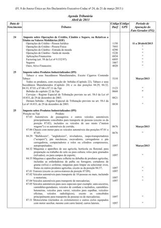 (Fl. 8 do Anexo Único ao Ato Declaratório Executivo Codac nº 24, de 21 de março 2013.)

                                                    Agenda Tributária
                                                      Abril de 2013
  Data de                                                                                   Código Código       Período de
Vencimento                                    Tributos                                       Darf GPS          Apuração do
                                                                                                            Fato Gerador (FG)

    24        Imposto sobre Operações de Crédito, Câmbio e Seguro, ou Relativas a
             Títulos ou Valores Mobiliários (IOF)
                Operações de Crédito - Pessoa Jurídica                                       1150            11 a 20/abril/2013
                Operações de Crédito - Pessoa Física                                         7893                     "
                Operações de Câmbio - Entrada de moeda                                       4290                     "
                Operações de Câmbio - Saída de moeda                                         5220                     "
                Aplicações Financeiras                                                       6854                     "
                Factoring (art. 58 da Lei nº 9.532/97)                                       6895                     "
                Seguros                                                                      3467                     "
                Ouro, Ativo Financeiro                                                       4028                     "

    25        Imposto sobre Produtos Industrializados (IPI)
                Tabaco e seus Sucedâneos Manufaturados, Exceto Cigarros Contendo
             Tabaco                                                                          5110              Março/2013
                Todos os produtos, com exceção de: bebidas (Capítulo 22), Tabaco e seus
             Sucedâneos Manufaturados (Capítulo 24) e os das posições 84.29, 84.32,
             84.33, 87.01 a 87.06 e 87.11 da Tipi                                            5123                    "
                Bebidas do capítulo 22 da Tipi                                               0668                    "
                Cervejas - Regime Especial de Tributação previsto no art. 58-J da Lei nº
             10.833, de 29 de dezembro de 2003.                                              0821                    "
                Demais bebidas - Regime Especial de Tributação previsto no art. 58-J da
             Lei nº 10.833, de 29 de dezembro de 2003.                                       0838                    "

    25       Imposto sobre Produtos Industrializados (IPI)
             Posição na Tipi               Produto
               87.03 Automóveis de passageiros e outros veículos automóveis
                      principalmente concebidos para transporte de pessoas (exceto os da
                      posição 87.02), incluídos os veículos de uso misto ("station
                      wagons") e os automóveis de corrida;                                   0676              Março/2013
               87.06 Chassis com motor para os veículos automóveis das posições 87.01 a
                      87.05;                                                                 0676                    "
               84.29 "Bulldozers", "angledozers", niveladores, raspo-transportadores
                      ("scrapers"), pás mecânicas, escavadores, carregadoras e pás
                      carregadoras, compactadores e rolos ou cilindros compressores,
                      autopropulsados;                                                       1097              Março/2013
               84.32 Máquinas e aparelhos de uso agrícola, hortícola ou florestal, para
                      preparação ou trabalho do solo ou para cultura; rolos para gramados
                      (relvados), ou para campos de esporte;                                 1097                    "
               84.33 Máquinas e aparelhos para colheita ou debulha de produtos agrícolas,
                      incluídas as enfardadeiras de palha ou forragem; cortadores de
                      grama (relva) e ceifeiras; máquinas para limpar ou selecionar ovos,
                      frutas ou outros produtos agrícolas, exceto as da posição 84.37;       1097                    "
               87.01 Tratores (exceto os carros-tratores da posição 87.09);                  1097                    "
               87.02 Veículos automóveis para transporte de 10 pessoas ou mais, incluindo
                      o motorista;                                                           1097                    "
               87.04 Veículos automóveis para transporte de mercadorias;                     1097                    "
               87.05 Veículos automóveis para usos especiais (por exemplo: auto-socorros,
                      caminhões-guindastes, veículos de combate a incêndios, caminhões-
                      betoneiras, veículos para varrer, veículos para espalhar, veículos-
                      oficinas, veículos radiológicos), exceto os concebidos
                      principalmente para transporte de pessoas ou de mercadorias;           1097                    "
               87.11 Motocicletas (incluídos os ciclomotores) e outros ciclos equipados
                      com motor auxiliar, mesmo com carro lateral; carros laterais.          1097                    "
 