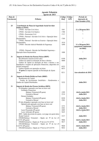 (Fl. 10 do Anexo Único ao Ato Declaratório Executivo Codac nº 46, de 27 julho de 2011.)


                                                   Agenda Tributária
                                                    Agosto de 2011
  Data de                                                                      Código Código        Período de
Vencimento                              Tributos                                Darf   GPS         Apuração do
                                                                                                Fato Gerador (FG)

    25       Contribuição do Plano de Seguridade Social Servidor
             Público (CPSSS)
                CPSSS - Servidor Civil Ativo                                    1661            11 a 20/agosto/2011
                CPSSS - Servidor Civil Inativo                                  1700                     "
                CPSSS - Pensionista Civil                                       1717                     "
                CPSSS - Patronal - Servidor Civil Ativo - Operação Intra-
             Orçamentária                                                       1769                     "
                CPSSS - Patronal - Servidor no Exterior - Operação Intra-
             Orçamentária                                                       1814                      "
                CPSSS - Decisão Judicial Mandado de Segurança                   1690             11 a 20/agosto/2011
                                                                                               (pagamento implantado
                                                                                                      em folha)
                CPSSS - Patronal - Decisão Jud Mandado Segurança -
             Operação Intra-Orçamentária                                        1808                     "

    31        Imposto de Renda das Pessoas Físicas (IRPF)
                 Recolhimento mensal (Carnê Leão)                               0190                Julho/2011
                 Ganhos de capital na alienação de bens e direitos              4600                     "
                 Ganhos de capital na alienação de bens e direitos e nas
             liquidações e resgates de aplicações financeiras, adquiridos em
             moeda estrangeira                                                  8523                     "
                 Ganhos líquidos em operações em bolsa                          6015                     "
                 5ª quota do imposto apurado na Declaração de Ajuste
             Anual                                                              0211           Ano-calendário de 2010

    31       Imposto de Renda Retido na Fonte (IRRF)
               Rendimentos de Capital
                 Fundos de Investimento Imobiliário - Rendimentos e
             Ganhos de Capital Distribuídos                                     5232                Julho/2011

    31       Imposto de Renda das Pessoas Jurídicas (IRPJ)
                PJ obrigadas à apuração com base no lucro real
                    Entidades Financeiras
                           Balanço Trimestral (2ª quota)                        1599             Abril a junho/2011
                           Estimativa Mensal                                    2319                Julho/2011
                    Demais Entidades
                           Balanço Trimestral (2ª quota)                        0220             Abril a Junho/2011
                           Estimativa Mensal                                    2362                Julho/2011
                PJ não obrigadas à apuração com base no lucro real
                    Optantes pela apuração com base no lucro real
                           Balanço Trimestral (2ª quota)                        3373             Abril a Junho/2011
                           Estimativa Mensal                                    5993                Julho/2011
                    Lucro Presumido (2ª quota)                                  2089             Abril a Junho/2011
                    Lucro Arbitrado (2ª quota)                                  5625                      "
                IRPJ - Saldo decorrente do ajuste, a ser pago em quota única
                Renda Variável                                                  3317                Julho/2011
                FINOR/Balanço Trimestral - Opção art. 9º da Lei nº
             8.167/91 (2ª quota)                                                9004             Abril a Junho/2011
                FINOR/Estimativa - Opção art. 9º da Lei nº 8.167/91             9017                Julho/2011
                FINAM/Balanço Trimestral - Opção art. 9º da Lei nº
             8.167/91 (2ª quota)                                                9020             Abril a Junho/2011
                FINAM/Estimativa - Opção art. 9º da Lei nº 8.167/91             9032                Julho/2011
 