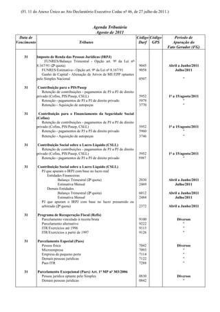 (Fl. 11 do Anexo Único ao Ato Declaratório Executivo Codac nº 46, de 27 julho de 2011.)


                                                 Agenda Tributária
                                                  Agosto de 2011
  Data de                                                                       Código Código       Período de
Vencimento                              Tributos                                 Darf GPS          Apuração do
                                                                                                Fato Gerador (FG)

    31       Imposto de Renda das Pessoas Jurídicas (IRPJ)
                  FUNRES/Balanço Trimestral - Opção art. 9º da Lei nº
             8.167/91 (2ª quota)                                                 9045           Abril a Junho/2011
                FUNRES/Estimativa - Opção art. 9º da Lei nº 8.167/91             9058              Julho/2011
                Ganho de Capital - Alienação de Ativos de ME/EPP optantes
             pelo Simples Nacional                                               0507                    "

    31        Contribuição para o PIS/Pasep
                 Retenção de contribuições - pagamentos de PJ a PJ de direito
             privado (Cofins, PIS/Pasep, CSLL)                                   5952           1º a 15/agosto/2011
                 Retenção - pagamentos de PJ a PJ de direito privado             5979                    "
                 Retenção - Aquisição de autopeças                               3770                    "

    31        Contribuição para o Financiamento da Seguridade Social
             (Cofins)
                 Retenção de contribuições - pagamentos de PJ a PJ de direito
             privado (Cofins, PIS/Pasep, CSLL)                                   5952           1º a 15/agosto/2011
                 Retenção - pagamentos de PJ a PJ de direito privado             5960                    "
                 Retenção - Aquisição de autopeças                               3746                    "

    31        Contribuição Social sobre o Lucro Líquido (CSLL)
                 Retenção de contribuições - pagamentos de PJ a PJ de direito
             privado (Cofins, PIS/Pasep, CSLL)                                   5952           1º a 15/agosto/2011
                 Retenção - pagamentos de PJ a PJ de direito privado             5987                    "

    31       Contribuição Social sobre o Lucro Líquido (CSLL)
               PJ que apuram o IRPJ com base no lucro real
                   Entidades Financeiras
                          Balanço Trimestral (2ª quota)                          2030           Abril a Junho/2011
                          Estimativa Mensal                                      2469              Julho/2011
                   Demais Entidades
                          Balanço Trimestral (2ª quota)                          6012           Abril a Junho/2011
                          Estimativa Mensal                                      2484              Julho/2011
               PJ que apuram o IRPJ com base no lucro presumido ou
               arbitrado (2ª quota)                                              2372           Abril a Junho/2011

    31       Programa de Recuperação Fiscal (Refis)
               Parcelamento vinculado à receita bruta                            9100                Diversos
               Parcelamento alternativo                                          9222                   "
               ITR/Exercícios até 1996                                           9113                   "
               ITR/Exercícios a partir de 1997                                   9126                   "

    31       Parcelamento Especial (Paes)
               Pessoa física                                                     7042                Diversos
               Microempresa                                                      7093                   "
               Empresa de pequeno porte                                          7114                   "
               Demais pessoas jurídicas                                          7122                   "
               Paes ITR                                                          7288                   "

    31       Parcelamento Excepcional (Paex) Art. 1º MP nº 303/2006
               Pessoa jurídica optante pelo Simples                              0830                Diversos
               Demais pessoas jurídicas                                          0842                   "
 