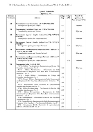 (Fl. 12 do Anexo Único ao Ato Declaratório Executivo Codac nº 46, de 27 julho de 2011.)


                                                Agenda Tributária
                                                 Agosto de 2011
  Data de                                                                         Código Código       Período de
Vencimento                               Tributos                                  Darf   GPS        Apuração do
                                                                                                  Fato Gerador (FG)

    31       Parcelamento Excepcional (Paex) Art. 8º MP nº 303/2006
               Pessoa jurídica optante pelo Simples                                1927                Diversos

    31       Parcelamento Excepcional (Paex) Art. 9º MP nº 303/2006
               Pessoa jurídica optante pelo Simples                                1919                Diversos

    31        Parcelamento Especial - Simples Nacional Art. 7º § 3º IN/RFB
             nº 767/2007
                 Pessoa jurídica optante pelo Simples Nacional                     0285                Diversos

    31        Parcelamento Especial - Simples Nacional Art. 7º § 4º IN/RFB
             nº 767/2007
                 Pessoa jurídica optante pelo Simples Nacional                            4324         Diversos

    31        Parcelamento para Ingresso no Simples Nacional - 2009 Art. 7º
             § 3º IN/RFB nº 902/2008
                Pessoa jurídica optante pelo Simples Nacional                      0873                Diversos

    31        Parcelamento para Ingresso no Simples Nacional - 2009 Art. 7º
             § 4º IN/RFB nº 902/2008
                Pessoa jurídica optante pelo Simples Nacional                             4359         Diversos

    31       Parcelamento Lei nº 11.941, de 2009
                PGFN - Débitos Previdenciários - Parcelamento de Dívidas Não
              Parceladas Anteriormente - Art. 1º                                   1136                Diversos
                PGFN - Débitos Previdenciários - Parcelamento de Saldo
              Remanescente dos Programas Refis, Paes, Paex e Parcelamentos
              Ordinários - Art. 3º                                                 1165                   "
                PGFN - Demais Débitos - Parcelamento de Dívidas Não
              Parceladas Anteriormente - Art. 1º                                   1194                   "
                PGFN - Demais Débitos - Parcelamento de Saldo Remanescente
              dos Programas Refis, Paes, Paex e Parcelamentos Ordinários - Art.
              3º                                                                   1204                   "
                PGFN - Parcelamento Dívida Decorrente de Aproveitamento
              Indevido de Créditos de IPI - Art. 2º                                1210                   "
                RFB - Débitos Previdenciários - Parcelamento de Dívidas Não
              Parceladas Anteriormente - Art. 1º                                   1233                   "
                RFB - Débitos Previdenciários - Parcelamento de Saldo
              Remanescente dos Programas Refis, Paes, Paex e Parcelamentos
              Ordinários - Art. 3º                                                 1240                   "
                RFB - Demais Débitos - Parcelamento de Dívidas Não Parceladas
              Anteriormente - Art. 1º                                              1279                   "
                RFB - Demais Débitos - Parcelamento de Saldo Remanescente dos
              Programas Refis, Paes, Paex e Parcelamentos Ordinários - Art. 3º     1285                   "
                RFB - Parcelamento Dívida Decorrente de Aproveitamento
              Indevido de Créditos de IPI - Art. 2º                                1291                   "
 