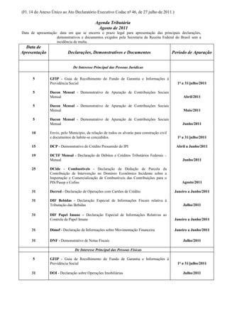 (Fl. 14 do Anexo Único ao Ato Declaratório Executivo Codac nº 46, de 27 julho de 2011.)

                                             Agenda Tributária
                                              Agosto de 2011
Data de apresentação: data em que se encerra o prazo legal para apresentação das principais declarações,
                    demonstrativos e documentos exigidos pela Secretaria da Receita Federal do Brasil sem a
                    incidência de multa.
  Data de
Apresentação               Declarações, Demonstrativos e Documentos                           Período de Apuração


                              De Interesse Principal das Pessoas Jurídicas

      5         GFIP - Guia de Recolhimento do Fundo de Garantia e Informações à
                Previdência Social                                                              1º a 31/julho/2011

      5         Dacon Mensal - Demonstrativo de Apuração de Contribuições Sociais
                Mensal                                                                              Abril/2011

      5         Dacon Mensal - Demonstrativo de Apuração de Contribuições Sociais
                Mensal                                                                              Maio/2011

      5         Dacon Mensal - Demonstrativo de Apuração de Contribuições Sociais
                Mensal                                                                             Junho/2011

      10        Envio, pelo Município, da relação de todos os alvarás para construção civil
                e documentos de habite-se concedidos.                                           1º a 31/julho/2011

      15        DCP - Demonstrativo do Crédito Presumido do IPI                                 Abril a Junho/2011

      19        DCTF Mensal - Declaração de Débitos e Créditos Tributários Federais –
                Mensal                                                                             Junho/2011

      25        DCide - Combustíveis - Declaração de Dedução de Parcela da
                Contribuição de Intervenção no Domínio Econômico Incidente sobre a
                Importação e Comercialização de Combustíveis das Contribuições para o
                PIS/Pasep e Cofins                                                                 Agosto/2011

      31        Decred - Declaração de Operações com Cartões de Crédito                        Janeiro a Junho/2011

      31        DIF Bebidas - Declaração Especial de Informações Fiscais relativa à
                Tributação das Bebidas                                                             Julho/2011

      31        DIF Papel Imune – Declaração Especial de Informações Relativas ao
                Controle de Papel Imune                                                        Janeiro a Junho/2011

      31        Dimof - Declaração de Informações sobre Movimentação Financeira                Janeiro a Junho/2011

      31        DNF - Demonstrativo de Notas Fiscais                                               Julho/2011

                               De Interesse Principal das Pessoas Físicas

      5         GFIP - Guia de Recolhimento do Fundo de Garantia e Informações à
                Previdência Social                                                              1º a 31/julho/2011

      31        DOI - Declaração sobre Operações Imobiliárias                                      Julho/2011
 