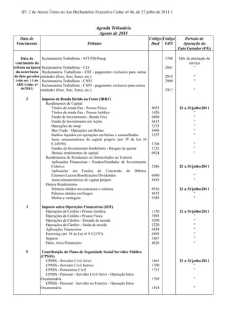 (Fl. 2 do Anexo Único ao Ato Declaratório Executivo Codac nº 46, de 27 julho de 2011.)


                                                 Agenda Tributária
                                                  Agosto de 2011
   Data de                                                                         Código Código       Período de
 Vencimento                                 Tributos                                Darf GPS          Apuração do
                                                                                                   Fato Gerador (FG)

     Data de        Reclamatória Trabalhista - NIT/PIS/Pasep                               1708    Mês da prestação do
 vencimento do                                                                                          serviço
tributo na época Reclamatória Trabalhista - CEI                                            2801             "
  da ocorrência Reclamatória Trabalhista - CEI - pagamento exclusivo para outras
 do fato gerador entidades (Sesc, Sesi, Senai, etc.)                                       2810             "
  (vide art. 11 do Reclamatória Trabalhista - CNPJ                                         2909             "
  ADE Codac nº Reclamatória Trabalhista - CNPJ - pagamento exclusivo para outras
      46/2011)     entidades (Sesc, Sesi, Senai, etc.)                                     2917             "

       3        Imposto de Renda Retido na Fonte (IRRF)
                  Rendimentos de Capital
                     Títulos de renda fixa - Pessoa Física                          8053            21 a 31/julho/2011
                     Títulos de renda fixa - Pessoa Jurídica                        3426                     "
                     Fundo de Investimento - Renda Fixa                             6800                     "
                     Fundo de Investimento em Ações                                 6813                     "
                     Operações de swap                                              5273                     "
                     Day-Trade - Operações em Bolsas                                8468                     "
                     Ganhos líquidos em operações em bolsas e assemelhados          5557                     "
                     Juros remuneratórios do capital próprio (art. 9º da Lei nº
                     9.249/95)                                                      5706                    "
                     Fundos de Investimento Imobiliário - Resgate de quotas         5232                    "
                     Demais rendimentos de capital                                  0924                    "
                  Rendimentos de Residentes ou Domiciliados no Exterior
                     Aplicações Financeiras - Fundos/Entidades de Investimento
                     Coletivo                                                       5286            21 a 31/julho/2011
                     Aplicações em Fundos de Conversão de Débitos
                     Externos/Lucros/Bonificações/Dividendos                        0490                    "
                     Juros remuneratórios de capital próprio                        9453                    "
                  Outros Rendimentos
                     Prêmios obtidos em concursos e sorteios                        0916            21 a 31/julho/2011
                     Prêmios obtidos em bingos                                      8673                     "
                     Multas e vantagens                                             9385                     "

       3        Imposto sobre Operações Financeiras (IOF)
                  Operações de Crédito - Pessoa Jurídica                            1150            21 a 31/julho/2011
                  Operações de Crédito - Pessoa Física                              7893                     "
                  Operações de Câmbio - Entrada de moeda                            4290                     "
                  Operações de Câmbio - Saída de moeda                              5220                     "
                  Aplicações Financeiras                                            6854                     "
                  Factoring (art. 58 da Lei nº 9.532/97)                            6895                     "
                  Seguros                                                           3467                     "
                  Ouro, Ativo Financeiro                                            4028                     "

       5         Contribuição do Plano de Seguridade Social Servidor Público
                (CPSSS)
                   CPSSS - Servidor Civil Ativo                                     1661            21 a 31/julho/2011
                   CPSSS - Servidor Civil Inativo                                   1700                     "
                   CPSSS - Pensionista Civil                                        1717                     "
                   CPSSS - Patronal - Servidor Civil Ativo - Operação Intra-
                Orçamentária                                                        1769                    "
                   CPSSS - Patronal - Servidor no Exterior - Operação Intra-
                Orçamentária                                                        1814                    "
 