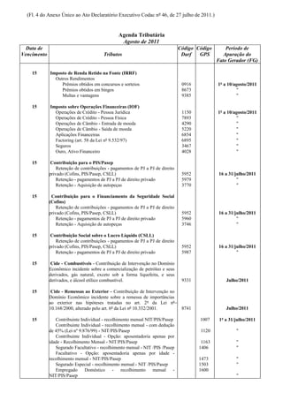 (Fl. 4 do Anexo Único ao Ato Declaratório Executivo Codac nº 46, de 27 julho de 2011.)


                                                Agenda Tributária
                                                 Agosto de 2011
  Data de                                                                       Código Código       Período de
Vencimento                              Tributos                                 Darf   GPS        Apuração do
                                                                                                Fato Gerador (FG)

    15       Imposto de Renda Retido na Fonte (IRRF)
               Outros Rendimentos
                  Prêmios obtidos em concursos e sorteios                        0916           1º a 10/agosto/2011
                  Prêmios obtidos em bingos                                      8673                    "
                  Multas e vantagens                                             9385                    "

    15       Imposto sobre Operações Financeiras (IOF)
               Operações de Crédito - Pessoa Jurídica                            1150           1º a 10/agosto/2011
               Operações de Crédito - Pessoa Física                              7893                    "
               Operações de Câmbio - Entrada de moeda                            4290                    "
               Operações de Câmbio - Saída de moeda                              5220                    "
               Aplicações Financeiras                                            6854                    "
               Factoring (art. 58 da Lei nº 9.532/97)                            6895                    "
               Seguros                                                           3467                    "
               Ouro, Ativo Financeiro                                            4028                    "

    15        Contribuição para o PIS/Pasep
                 Retenção de contribuições - pagamentos de PJ a PJ de direito
             privado (Cofins, PIS/Pasep, CSLL)                                   5952            16 a 31/julho/2011
                 Retenção - pagamentos de PJ a PJ de direito privado             5979                     "
                 Retenção - Aquisição de autopeças                               3770                     "

    15        Contribuição para o Financiamento da Seguridade Social
             (Cofins)
                 Retenção de contribuições - pagamentos de PJ a PJ de direito
             privado (Cofins, PIS/Pasep, CSLL)                                   5952            16 a 31/julho/2011
                 Retenção - pagamentos de PJ a PJ de direito privado             5960                     "
                 Retenção - Aquisição de autopeças                               3746                     "

    15        Contribuição Social sobre o Lucro Líquido (CSLL)
                 Retenção de contribuições - pagamentos de PJ a PJ de direito
             privado (Cofins, PIS/Pasep, CSLL)                                   5952            16 a 31/julho/2011
                 Retenção - pagamentos de PJ a PJ de direito privado             5987                     "

    15        Cide - Combustíveis - Contribuição de Intervenção no Domínio
             Econômico incidente sobre a comercialização de petróleo e seus
             derivados, gás natural, exceto sob a forma liquefeita, e seus
             derivados, e álcool etílico combustível.                            9331               Julho/2011

    15        Cide - Remessas ao Exterior - Contribuição de Intervenção no
             Domínio Econômico incidente sobre a remessa de importâncias
             ao exterior nas hipóteses tratadas no art. 2º da Lei nº
             10.168/2000, alterado pelo art. 6º da Lei nº 10.332/2001.           8741               Julho/2011

    15          Contribuinte Individual - recolhimento mensal NIT/PIS/Pasep             1007     1º a 31/julho/2011
                Contribuinte Individual - recolhimento mensal - com dedução
             de 45% (Lei nº 9.876/99) - NIT/PIS/Pasep                                   1120             "
                Contribuinte Individual - Opção: aposentadoria apenas por
             idade - Recolhimento Mensal - NIT/PIS/Pasep                                 1163            "
                Segurado Facultativo - recolhimento mensal - NIT /PIS /Pasep            1406             "
                Facultativo - Opção: aposentadoria apenas por idade -
             recolhimento mensal - NIT/PIS/Pasep                                        1473             "
                Segurado Especial - recolhimento mensal - NIT /PIS/Pasep                1503             "
                Empregado Doméstico - recolhimento mensal -                             1600
             NIT/PIS/Pasep                                                                               "
 