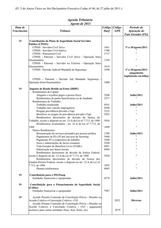 (Fl. 5 do Anexo Único ao Ato Declaratório Executivo Codac nº 46, de 27 julho de 2011.)


                                                Agenda Tributária
                                                 Agosto de 2011
  Data de                                                                         Código Código       Período de
Vencimento                               Tributos                                  Darf   GPS        Apuração do
                                                                                                  Fato Gerador (FG)

    15       Contribuição do Plano de Seguridade Social Servidor
             Público (CPSSS)
                CPSSS - Servidor Civil Ativo                              1661                     1º a 10/agosto/2011
                CPSSS - Servidor Civil Inativo                            1700                              "
                CPSSS - Pensionista Civil                                 1717                              "
                CPSSS - Patronal - Servidor Civil Ativo - Operação Intra-
             Orçamentária                                                 1769                              "
                CPSSS - Patronal - Servidor no Exterior - Operação Intra-
             Orçamentária                                                 1814                              "
                CPSSS - Decisão Judicial Mandado de Segurança             1690                     1º a 10/agosto/2011
                                                                                                       (pagamento
                                                                                                  implantado em folha)
               CPSSS - Patronal - Decisão Jud Mandado Segurança -
             Operação Intra-Orçamentária                          1808                                      "

    19        Imposto de Renda Retido na Fonte (IRRF)
                Rendimentos de Capital
                    Aluguéis e royalties pagos a pessoa física                     3208                Julho/2011
                    Rendimentos de partes beneficiárias ou de fundador             3277                    "
                Rendimentos do Trabalho
                    Trabalho assalariado                                           0561                Julho/2011
                    Trabalho sem vínculo empregatício                              0588                    "
                    Resgate previdência privada e Fapi                             3223                    "
                    Benefício ou resgate de previdência privada e Fapi             5565                    "
                    Rendimentos decorrentes de decisão da Justiça do
             Trabalho, exceto o disposto no art. 12-A da Lei nº 7.713, de 1988     5936                     "
                    Rendimentos Acumulados - art. 12-A da Lei nº 7.713, de
             1988                                                                  1889                     "
                Outros Rendimentos
                    Remuneração de serviços prestados por pessoa jurídica          1708                Julho/2011
                    Pagamentos de PJ a PJ por serviços de factoring                5944                    "
                    Pagamento PJ a cooperativa de trabalho                         3280                    "
                    Juros e indenizações de lucros cessantes                       5204                    "
                    Vida Gerador de Benefício Livre (VGBL)                         6891                    "
                    Indenização por danos morais                                   6904                    "
                    Rendimentos decorrentes de decisão da Justiça Federal,
             exceto o disposto no art. 12-A da Lei nº 7.713, de 1988               5928                     "
                    Rendimentos decorrentes de decisão da Justiça dos
             Estados/Distrito Federal, exceto o disposto no art. 12-A da Lei nº
             7.713, de 1988                                                        1895                     "
                    Demais rendimentos                                             8045                     "

    19       Contribuição para o PIS/Pasep
               Entidades financeiras e equiparadas                                 4574                Julho/2011

    19        Contribuição para o Financiamento da Seguridade Social
             (Cofins)
                Entidades financeiras e equiparadas                                7987                Julho/2011

    19          Acordo Perante Comissão de Conciliação Prévia - Dissídio ou
             Acordo Coletivo e Convenção Coletiva - CEI                                   2852          Diversos
                Acordo Perante Comissão de Conciliação Prévia - Dissídio ou
             Acordo Coletivo e Convenção Coletiva - CEI - pagamento
             exclusivo para outras entidades (Sesc, Sesi, Senai, etc)                     2879              "
 