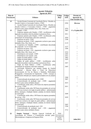 (Fl. 6 do Anexo Único ao Ato Declaratório Executivo Codac nº 46, de 27 julho de 2011.)


                                                    Agenda Tributária
                                                     Agosto de 2011
  Data de                                                                          Código      Código       Período de
Vencimento                               Tributos                                   Darf        GPS        Apuração do
                                                                                                        Fato Gerador (FG)
    19           Acordo Perante Comissão de Conciliação Prévia - Dissídio ou
             Acordo Coletivo e Convenção Coletiva - CNPJ                                        2950         Diversos
                 Acordo Perante Comissão de Conciliação Prévia - Dissídio ou
             Acordo Coletivo e Convenção Coletiva - CNPJ - pagamento
             exclusivo para outras entidades (Sesc, Sesi, Senai, etc)                           2976              "
    19           Simples - CNPJ                                                                 2003     1º a 31/julho/2011
                 Empresas optantes pelo Simples - CNPJ - recolhimento sobre
             aquisição de produto rural do produtor rural pessoa física.                        2011             "
                 Empresas optantes pelo Simples - CNPJ - recolhimento sobre
             contratação de transportador rodoviário autônomo.                                  2020             "
                 Empresas em geral - CNPJ                                                       2100             "
                 Empresas em geral - CNPJ - pagamento exclusivo para outras
             entidades (Sesc, Sesi, Senai, etc.)                                                2119             "
                 Cooperativa de Trabalho - CNPJ - contribuição descontada
             do cooperado - Lei nº 10.666/2003.                                                 2127             "
                 Empresas em geral - CEI                                                        2208             "
                 Empresas em geral - CEI - pagamento exclusivo para outras
             entidades (Sesc, Sesi, Senai, etc.)                                                2216             "
                 Filantrópicas com isenção - CNPJ                                               2305             "
                 Filantrópicas com isenção - CEI                                                2321             "
                 Órgãos do poder público - CNPJ                                                 2402             "
                 Órgãos do poder público - CEI                                                  2429             "
                 Órgãos do poder público - CNPJ - recolhimento sobre
             aquisição de produto rural do produtor rural pessoa física.                        2437             "
                 Órgão do Poder Público - CNPJ - recolhimento sobre
             contratação de transporte rodoviário autônomo                                      2445             "
                 Associação Desportiva que mantém Equipe de Futebol
             Profissional - Receita Bruta a Título de Patrocínio,
             Licenciamento de Uso de Marcas e Símbolos, Publicidade,
             Propaganda e Transmissão de Espetáculos - CNPJ - retenção e
             recolhimento efetuado por empresa patrocinadora em seu próprio
             nome.                                                                              2500             "
                 Comercialização da produção rural - CNPJ                                       2607             "
                 Comercialização da produção rural - CNPJ - pagamento
             exclusivo para outras entidades (Senar)                                            2615             "
                 Contribuição retida sobre a NF/Fatura da empresa prestadora
             de serviço - CNPJ                                                                  2631             "
                 Contribuição retida sobre NF/Fatura da prestadora de serviço
             - CNPJ (uso exclusivo do órgão do poder público - administração
             direta, autarquia e fundação federal, estadual, do distrito federal
             ou municipal)                                                                      2640             "
                 Contribuição retida sobre a NF/Fatura da empresa prestadora
             de serviço - CEI                                                                   2658             "
                 Contribuição retida sobre NF/Fatura da prestadora de serviço
             - CEI (uso exclusivo do órgão do poder público - administração
             direta, autarquia e fundação federal, estadual, do distrito federal
             ou municipal)                                                                      2682             "
                 Comercialização da produção rural - CEI                                        2704             "
                 Comercialização da produção rural - CEI - pagamento
             exclusivo para outras entidades (Senar)                                            2712             "

    22         Simples Nacional - Regime Especial Unificado de         DAS
             Arrecadação de Tributos e Contribuições devidos pelas (Documento de
                                                                   Arrecadação do
             Microempresas e Empresas de Pequeno Porte.
                                                                                    Simples
                                                                                   Nacional)                Julho/2011
 