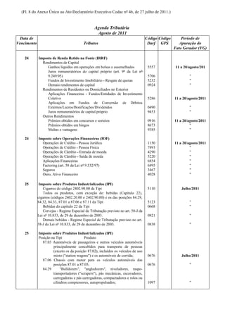 (Fl. 8 do Anexo Único ao Ato Declaratório Executivo Codac nº 46, de 27 julho de 2011.)


                                                 Agenda Tributária
                                                  Agosto de 2011
  Data de                                                                           Código Código       Período de
Vencimento                                Tributos                                   Darf GPS          Apuração do
                                                                                                    Fato Gerador (FG)

    24       Imposto de Renda Retido na Fonte (IRRF)
               Rendimentos de Capital
                  Ganhos líquidos em operações em bolsas e assemelhados              5557            11 a 20/agosto/201
                  Juros remuneratórios do capital próprio (art. 9º da Lei nº
                  9.249/95)                                                          5706                    "
                  Fundos de Investimento Imobiliário - Resgate de quotas             5232                    "
                  Demais rendimentos de capital                                      0924                    "
               Rendimentos de Residentes ou Domiciliados no Exterior
                  Aplicações Financeiras - Fundos/Entidades de Investimento
                  Coletivo                                                           5286           11 a 20/agosto/2011
                  Aplicações em Fundos de Conversão de Débitos
                  Externos/Lucros/Bonificações/Dividendos                            0490                    "
                  Juros remuneratórios de capital próprio                            9453                    "
               Outros Rendimentos
                  Prêmios obtidos em concursos e sorteios                            0916           11 a 20/agosto/2011
                  Prêmios obtidos em bingos                                          8673                    "
                  Multas e vantagens                                                 9385                    "

    24       Imposto sobre Operações Financeiras (IOF)
               Operações de Crédito - Pessoa Jurídica                                1150           11 a 20/agosto/2011
               Operações de Crédito - Pessoa Física                                  7893                    "
               Operações de Câmbio - Entrada de moeda                                4290                    "
               Operações de Câmbio - Saída de moeda                                  5220                    "
               Aplicações Financeiras                                                6854                    "
               Factoring (art. 58 da Lei nº 9.532/97)                                6895                    "
               Seguros                                                               3467                    "
               Ouro, Ativo Financeiro                                                4028                    "

    25        Imposto sobre Produtos Industrializados (IPI)
                Cigarros do código 2402.90.00 da Tipi                                5110               Julho/2011
                Todos os produtos, com exceção de: bebidas (Capítulo 22),
             cigarros (códigos 2402.20.00 e 2402.90.00) e os das posições 84.29,
             84.32, 84.33, 87.01 a 87.06 e 87.11 da Tipi                             5123                    "
                Bebidas do capítulo 22 da Tipi                                       0668                    "
                Cervejas - Regime Especial de Tributação previsto no art. 58-J da
             Lei nº 10.833, de 29 de dezembro de 2003.                               0821                    "
                Demais bebidas - Regime Especial de Tributação previsto no art.
             58-J da Lei nº 10.833, de 29 de dezembro de 2003.                       0838                    "

    25       Imposto sobre Produtos Industrializados (IPI)
             Posição na Tipi              Produto
               87.03 Automóveis de passageiros e outros veículos automóveis
                      principalmente concebidos para transporte de pessoas
                      (exceto os da posição 87.02), incluídos os veículos de uso
                      misto ("station wagons") e os automóveis de corrida;           0676               Julho/2011
               87.06 Chassis com motor para os veículos automóveis das
                      posições 87.01 a 87.05;                                        0676                    "
               84.29       "Bulldozers", "angledozers", niveladores, raspo-
                      transportadores ("scrapers"), pás mecânicas, escavadores,
                      carregadoras e pás carregadoras, compactadores e rolos ou
                      cilindros compressores, autopropulsados;                       1097                    "
 