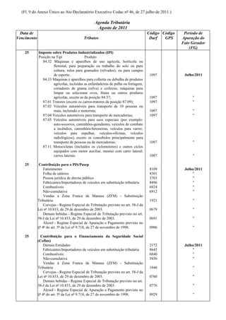 (Fl. 9 do Anexo Único ao Ato Declaratório Executivo Codac nº 46, de 27 julho de 2011.)

                                                  Agenda Tributária
                                                   Agosto de 2011
  Data de                                                                            Código Código    Período de
Vencimento                                 Tributos                                   Darf   GPS     Apuração do
                                                                                                     Fato Gerador
                                                                                                         (FG)
    25       Imposto sobre Produtos Industrializados (IPI)
             Posição na Tipi               Produto
               84.32 Máquinas e aparelhos de uso agrícola, hortícola ou
                      florestal, para preparação ou trabalho do solo ou para
                      cultura; rolos para gramados (relvados), ou para campos
                      de esporte;                                                     1097            Julho/2011
               84.33 Máquinas e aparelhos para colheita ou debulha de produtos
                      agrícolas, incluídas as enfardadeiras de palha ou forragem;
                      cortadores de grama (relva) e ceifeiras; máquinas para
                      limpar ou selecionar ovos, frutas ou outros produtos
                      agrícolas, exceto as da posição 84.37;                          1097                "
               87.01 Tratores (exceto os carros-tratores da posição 87.09);           1097                "
               87.02 Veículos automóveis para transporte de 10 pessoas ou
                      mais, incluindo o motorista;                                    1097                "
               87.04 Veículos automóveis para transporte de mercadorias;              1097                "
               87.05 Veículos automóveis para usos especiais (por exemplo:
                      auto-socorros, caminhões-guindastes, veículos de combate
                      a incêndios, caminhões-betoneiras, veículos para varrer,
                      veículos para espalhar, veículos-oficinas, veículos
                      radiológicos), exceto os concebidos principalmente para
                      transporte de pessoas ou de mercadorias;                        1097                "
               87.11 Motocicletas (incluídos os ciclomotores) e outros ciclos
                      equipados com motor auxiliar, mesmo com carro lateral;
                      carros laterais.                                                1097                "

    25        Contribuição para o PIS/Pasep
                 Faturamento                                                          8109            Julho/2011
                 Folha de salários                                                    8301                 "
                 Pessoa jurídica de direito público                                   3703                 "
                 Fabricantes/Importadores de veículos em substituição tributária      8496                 "
                 Combustíveis                                                         6824                 "
                 Não-cumulativa                                                       6912                 "
                 Vendas à Zona Franca de Manaus (ZFM) - Substituição
             Tributária                                                               1921                "
                 Cervejas - Regime Especial de Tributação previsto no art. 58-J da
             Lei nº 10.833, de 29 de dezembro de 2003.                                0679                "
                 Demais bebidas - Regime Especial de Tributação previsto no art.
             58-J da Lei nº 10.833, de 29 de dezembro de 2003.                        0691                "
                 Álcool - Regime Especial de Apuração e Pagamento previsto no
             §º 4º do art. 5º da Lei nº 9.718, de 27 de novembro de 1998.             0906                "

    25         Contribuição para o Financiamento da Seguridade Social
             (Cofins)
                 Demais Entidades                                                     2172            Julho/2011
                 Fabricantes/Importadores de veículos em substituição tributária      8645                 "
                 Combustíveis                                                         6840                 "
                 Não-cumulativa                                                       5856                 "
                 Vendas à Zona Franca de Manaus (ZFM) - Substituição
             Tributária                                                               1840                "
                 Cervejas - Regime Especial de Tributação previsto no art. 58-J da
             Lei nº 10.833, de 29 de dezembro de 2003.                                0760                "
                 Demais bebidas - Regime Especial de Tributação previsto no art.
             58-J da Lei nº 10.833, de 29 de dezembro de 2003.                        0776                "
                 Álcool - Regime Especial de Apuração e Pagamento previsto no
             §º 4º do art. 5º da Lei nº 9.718, de 27 de novembro de 1998.             0929                "
 