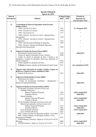 (Fl. 10 do Anexo Único ao Ato Declaratório Executivo Codac nº 82, de 30 de julho de 2012.)


                                                   Agenda Tributária
                                                    Agosto de 2012
  Data de                                                                      Código Código        Período de
Vencimento                              Tributos                                Darf GPS           Apuração do
                                                                                                Fato Gerador (FG)

    27       Contribuição do Plano de Seguridade Social Servidor
             Público (CPSS)
                CPSS - Servidor Civil Ativo                                     1661            11 a 20/agosto/2012
                CPSS - Servidor Civil Inativo                                   1700                     "
                CPSS - Pensionista Civil                                        1717                     "
                CPSS - Patronal - Servidor Civil Ativo - Operação Intra-
             Orçamentária                                                       1769                     "
                CPSS - Patronal - Servidor no Exterior - Operação Intra-
             Orçamentária                                                       1814                     "
                CPSS - Decisão Judicial Mandado de Segurança                    1690                     "
                CPSS - Patronal - Decisão Jud Mandado Segurança -
             Operação Intra-Orçamentária                                        1808                     "

    31        Imposto de Renda das Pessoas Físicas (IRPF)
                 Recolhimento mensal (Carnê Leão)                               0190                Julho/2012
                 Ganhos de capital na alienação de bens e direitos              4600                    "
                 Ganhos de capital na alienação de bens e direitos e nas
             liquidações e resgates de aplicações financeiras, adquiridos em
             moeda estrangeira                                                  8523                     "
                 Ganhos líquidos em operações em bolsa                          6015                     "
                5ª Quota do imposto apurado na Declaração de Ajuste Anual       0211           Ano-calendário de 2011

    31       Imposto sobre Operações de Crédito, Câmbio e Seguro, ou
             Relativas a Títulos ou Valores Mobiliários (IOF)
               Contrato de Derivativos                                          2927                Julho/2012

    31       Imposto de Renda Retido na Fonte (IRRF)
               Rendimentos de Capital
                 Fundos de Investimento Imobiliário - Rendimentos e
             Ganhos de Capital Distribuídos                                     5232                Julho/2012

    31        Imposto de Renda das Pessoas Jurídicas (IRPJ)
                 PJ obrigadas à apuração com base no lucro real
                    Entidades Financeiras
                           Balanço Trimestral (2ª quota)                        1599             Abril a Junho/2012
                           Estimativa Mensal                                    2319                Julho/2012
                    Demais Entidades
                           Balanço Trimestral (2ª quota)                        0220             Abril a Junho/2012
                           Estimativa Mensal                                    2362                Julho/2012
                 PJ não obrigadas à apuração com base no lucro real
                    Optantes pela apuração com base no lucro real
                           Balanço Trimestral (2ª quota)                        3373             Abril a Junho/2012
                           Estimativa Mensal                                    5993                Julho/2012
                    Lucro Presumido (2ª quota)                                  2089             Abril a Junho/2012
                    Lucro Arbitrado (2ª quota)                                  5625                      "
                 IRPJ - Ganhos Líquidos em Operações na Bolsa - Lucro Real      3317                Julho/2012
                 IRPJ - Ganhos Líquidos em Operações na Bolsa - Lucro
             Presumido ou Arbitrado                                             0231                     "
                 FINOR/Balanço Trimestral - Opção art. 9º da Lei nº 8.167/91
             (2ª quota)                                                         9004             Abril a Junho/2012
                 FINOR/Estimativa - Opção art. 9º da Lei nº 8.167/91            9017                Julho/2012
 