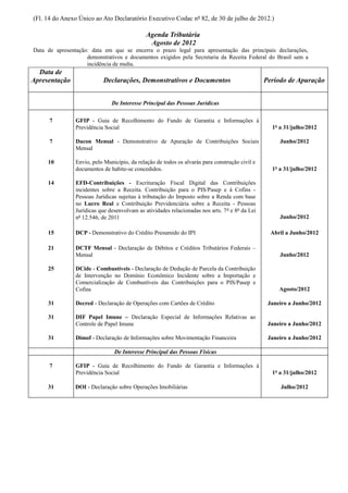 (Fl. 14 do Anexo Único ao Ato Declaratório Executivo Codac nº 82, de 30 de julho de 2012.)

                                              Agenda Tributária
                                               Agosto de 2012
Data de apresentação: data em que se encerra o prazo legal para apresentação das principais declarações,
                    demonstrativos e documentos exigidos pela Secretaria da Receita Federal do Brasil sem a
                    incidência de multa.
  Data de
Apresentação               Declarações, Demonstrativos e Documentos                             Período de Apuração


                               De Interesse Principal das Pessoas Jurídicas

      7         GFIP - Guia de Recolhimento do Fundo de Garantia e Informações à
                Previdência Social                                                                1º a 31/julho/2012

      7         Dacon Mensal - Demonstrativo de Apuração de Contribuições Sociais                    Junho/2012
                Mensal

     10         Envio, pelo Município, da relação de todos os alvarás para construção civil e
                documentos de habite-se concedidos.                                               1º a 31/julho/2012

     14         EFD-Contribuições - Escrituração Fiscal Digital das Contribuições
                incidentes sobre a Receita. Contribuição para o PIS/Pasep e à Cofins -
                Pessoas Jurídicas sujeitas à tributação do Imposto sobre a Renda com base
                no Lucro Real e Contribuição Previdenciária sobre a Receita - Pessoas
                Jurídicas que desenvolvam as atividades relacionadas nos arts. 7º e 8º da Lei
                nº 12.546, de 2011                                                                   Junho/2012

     15         DCP - Demonstrativo do Crédito Presumido do IPI                                   Abril a Junho/2012

     21         DCTF Mensal - Declaração de Débitos e Créditos Tributários Federais –
                Mensal                                                                               Junho/2012

     25         DCide - Combustíveis - Declaração de Dedução de Parcela da Contribuição
                de Intervenção no Domínio Econômico Incidente sobre a Importação e
                Comercialização de Combustíveis das Contribuições para o PIS/Pasep e
                Cofins                                                                               Agosto/2012

     31         Decred - Declaração de Operações com Cartões de Crédito                          Janeiro a Junho/2012

     31         DIF Papel Imune – Declaração Especial de Informações Relativas ao
                Controle de Papel Imune                                                          Janeiro a Junho/2012

     31         Dimof - Declaração de Informações sobre Movimentação Financeira                  Janeiro a Junho/2012

                                De Interesse Principal das Pessoas Físicas

      7         GFIP - Guia de Recolhimento do Fundo de Garantia e Informações à
                Previdência Social                                                                1º a 31/julho/2012

     31         DOI - Declaração sobre Operações Imobiliárias                                        Julho/2012
 