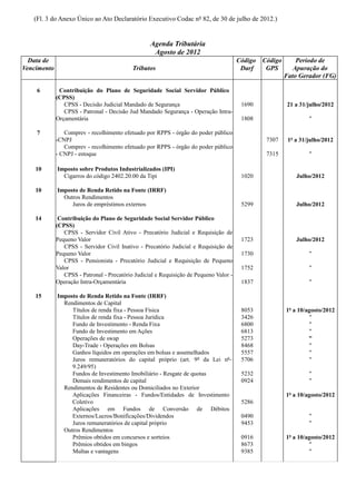 (Fl. 3 do Anexo Único ao Ato Declaratório Executivo Codac nº 82, de 30 de julho de 2012.)


                                                   Agenda Tributária
                                                    Agosto de 2012
  Data de                                                                               Código   Código       Período de
Vencimento                                  Tributos                                     Darf     GPS        Apuração do
                                                                                                          Fato Gerador (FG)

    6         Contribuição do Plano de Seguridade Social Servidor Público
             (CPSS)
                CPSS - Decisão Judicial Mandado de Segurança                             1690              21 a 31/julho/2012
                CPSS - Patronal - Decisão Jud Mandado Segurança - Operação Intra-
             Orçamentária                                                                1808                      "

    7           Comprev - recolhimento efetuado por RPPS - órgão do poder público
             -CNPJ                                                                                7307     1º a 31/julho/2012
                Comprev - recolhimento efetuado por RPPS - órgão do poder público
             - CNPJ - estoque                                                                     7315             "

    10       Imposto sobre Produtos Industrializados (IPI)
               Cigarros do código 2402.20.00 da Tipi                                     1020                 Julho/2012

    10       Imposto de Renda Retido na Fonte (IRRF)
               Outros Rendimentos
                  Juros de empréstimos externos                                          5299                 Julho/2012

    14        Contribuição do Plano de Seguridade Social Servidor Público
             (CPSS)
                CPSS - Servidor Civil Ativo - Precatório Judicial e Requisição de
             Pequeno Valor                                                               1723                 Julho/2012
                CPSS - Servidor Civil Inativo - Precatório Judicial e Requisição de
             Pequeno Valor                                                               1730                      "
                CPSS - Pensionista - Precatório Judicial e Requisição de Pequeno
             Valor                                                                       1752                      "
                CPSS - Patronal - Precatório Judicial e Requisição de Pequeno Valor -
             Operação Intra-Orçamentária                                                 1837                      "

    15       Imposto de Renda Retido na Fonte (IRRF)
               Rendimentos de Capital
                  Títulos de renda fixa - Pessoa Física                                  8053             1º a 10/agosto/2012
                  Títulos de renda fixa - Pessoa Jurídica                                3426                      "
                  Fundo de Investimento - Renda Fixa                                     6800                      "
                  Fundo de Investimento em Ações                                         6813                      "
                  Operações de swap                                                      5273                      "
                  Day-Trade - Operações em Bolsas                                        8468                      "
                  Ganhos líquidos em operações em bolsas e assemelhados                  5557                      "
                  Juros remuneratórios do capital próprio (art. 9º da Lei nº             5706                      "
                  9.249/95)
                  Fundos de Investimento Imobiliário - Resgate de quotas                 5232                      "
                  Demais rendimentos de capital                                          0924                      "
               Rendimentos de Residentes ou Domiciliados no Exterior
                  Aplicações Financeiras - Fundos/Entidades de Investimento                               1º a 10/agosto/2012
                  Coletivo                                                               5286
                  Aplicações em Fundos de Conversão de Débitos
                  Externos/Lucros/Bonificações/Dividendos                                0490                      "
                  Juros remuneratórios de capital próprio                                9453                      "
               Outros Rendimentos
                  Prêmios obtidos em concursos e sorteios                                0916             1º a 10/agosto/2012
                  Prêmios obtidos em bingos                                              8673                      "
                  Multas e vantagens                                                     9385                      "
 